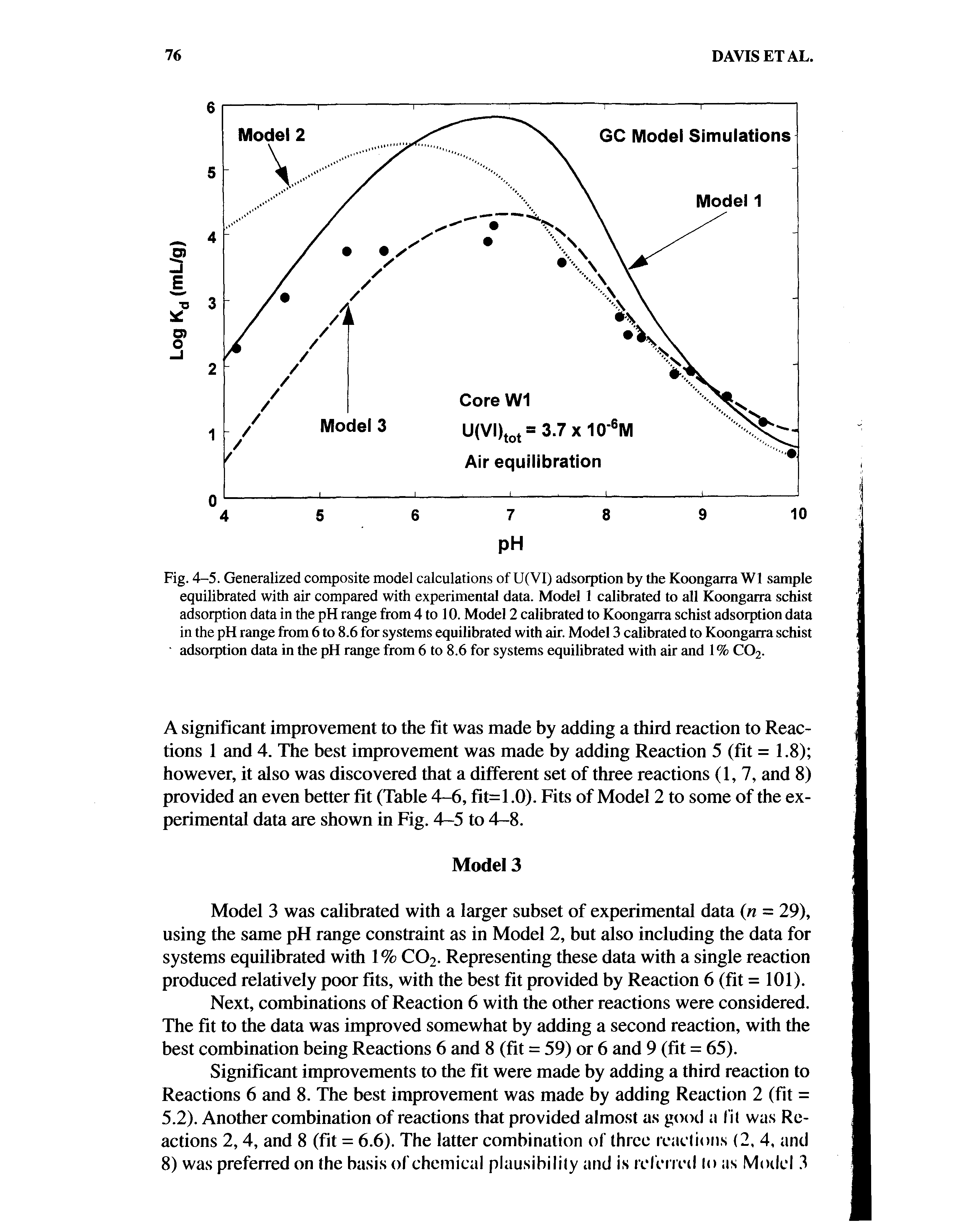 Fig. 4-5. Generalized composite model calculations of U(VI) adsorption by the Koongarra W1 sample equilibrated with air compared with experimental data. Model 1 calibrated to all Koongarra schist adsorption data in the pH range from 4 to 10. Model 2 calibrated to Koongarra schist adsorption data in the pH range from 6 to 8.6 for systems equilibrated with air. Model 3 calibrated to Koongarra schist adsorption data in the pH range from 6 to 8.6 for systems equilibrated with air and 1 % CO2.