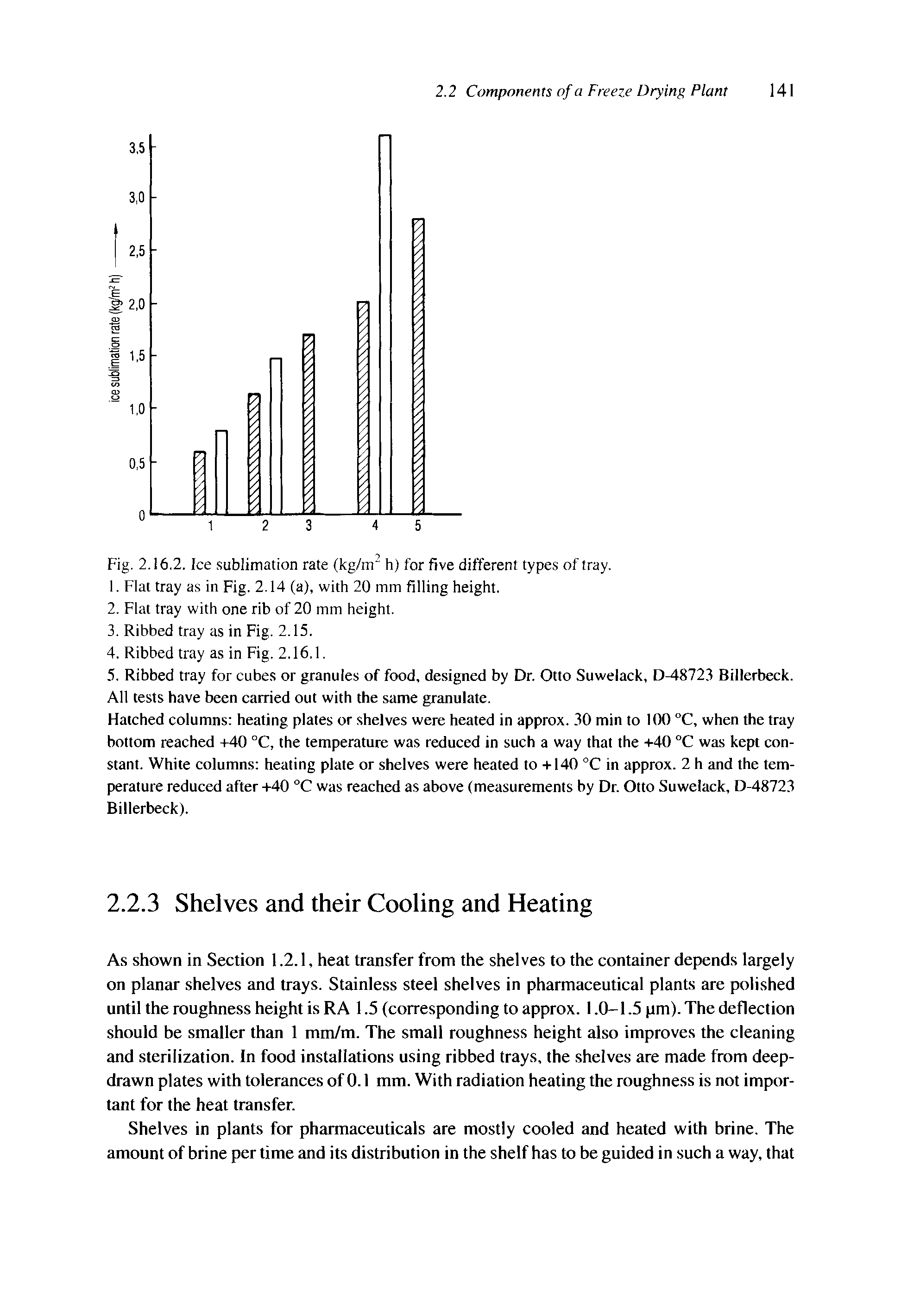 Fig. 2.16.2. Ice sublimation rate (kg/m2 h) for five different types of tray.