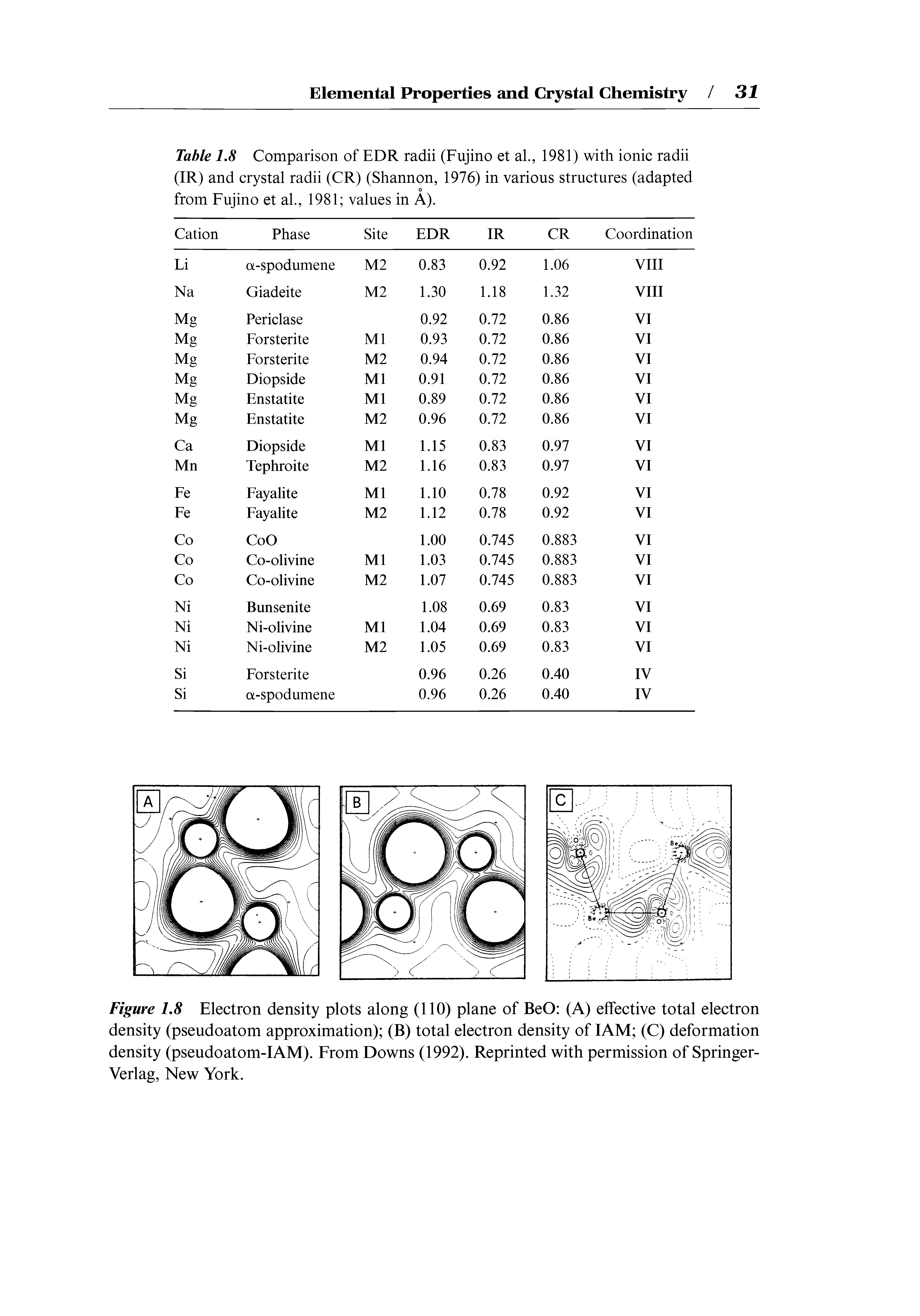 Figure 1,8 Electron density plots along (110) plane of BeO (A) effective total electron density (pseudoatom approximation) (B) total electron density of lAM (C) deformation density (pseudoatom-IAM). From Downs (1992). Reprinted with permission of Springer-Verlag, New York.