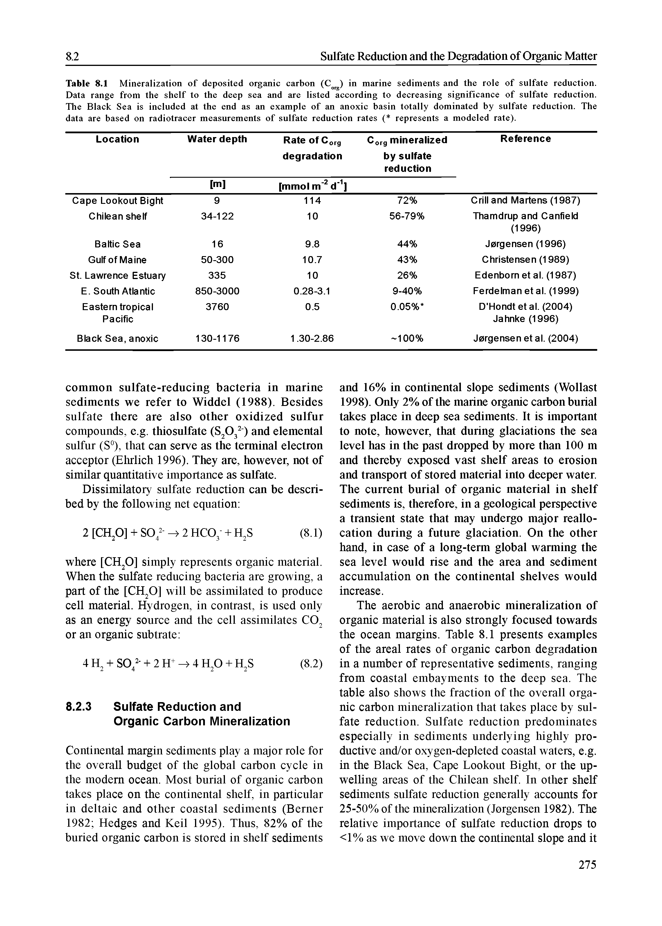 Table 8.1 Mineralization of deposited organic carbon in marine sediments and the role of sulfate reduction. Data range from the shelf to the deep sea and are listed according to decreasing significance of sulfate reduction. The Black Sea is included at the end as an example of an anoxic basin totally dominated by sulfate reduction. The data are based on radiotracer measurements of sulfate reduction rates ( represents a modeled rate). ...