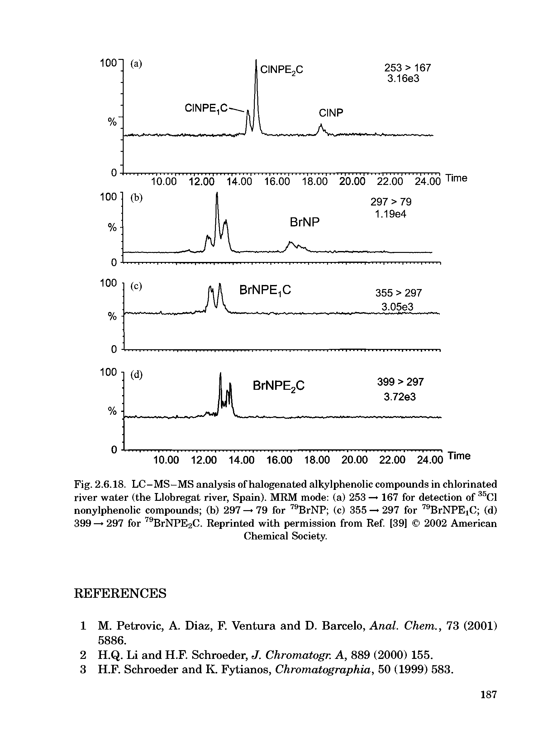 Fig. 2.6.18. LC-MS-MS analysis of halogenated alkylphenolic compounds in chlorinated river water (the Llobregat river, Spain). MRM mode (a) 253 —> 167 for detection of 35C1 nonylphenolic compounds (b) 297 — 79 for 79BrNP (c) 355 —> 297 for 79BrNPE C (d) 399 — 297 for 79BrNPE2C. Reprinted with permission from Ref. [39] 2002 American...