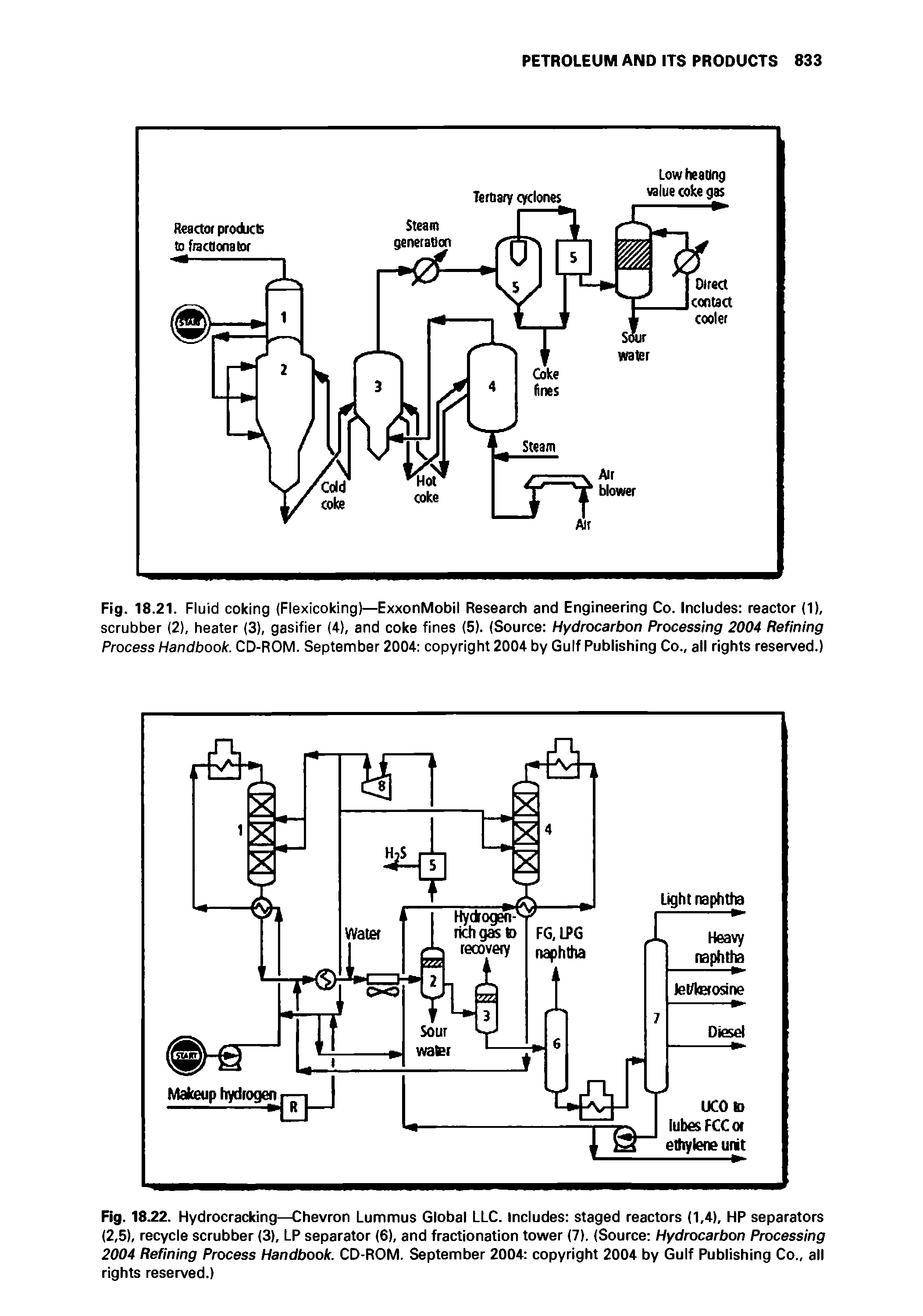 Fig. 18.22. Hydrocracking—Chevron Lummus Global LLC. Includes staged reactors (1,4), HP separators (2,5), recycle scrubber (3), LP separator (6), and fractionation tower (7). (Source Hydrocarbon Processing 2004 Refining Process Handbook. CD-ROM. September 2004 copyright 2004 by Gulf Publishing Co., all rights reserved.)...