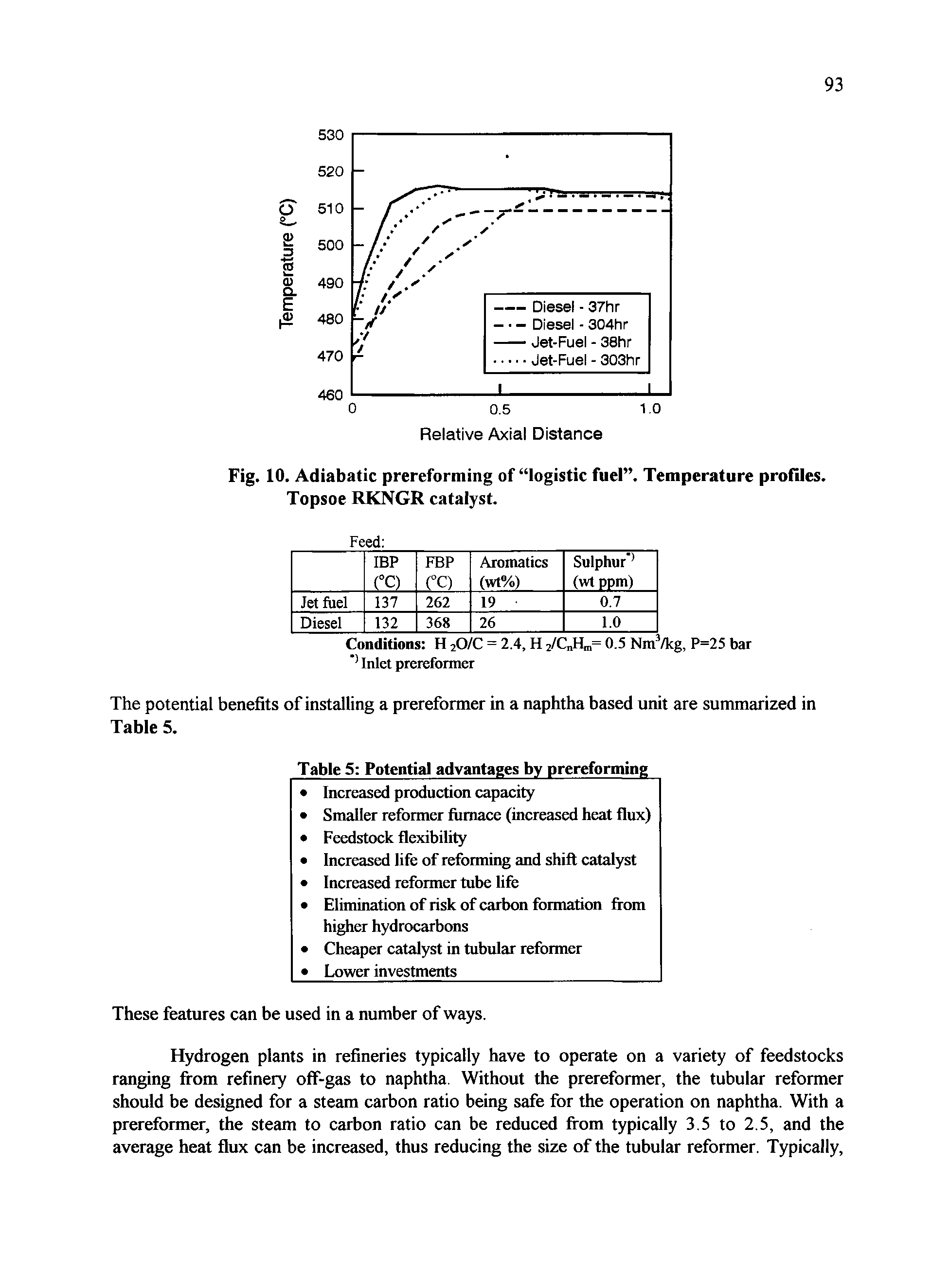 Fig. 10. Adiabatic prereforming of logistic fuel . Temperature profiles. Topsoe RKNGR catalyst.