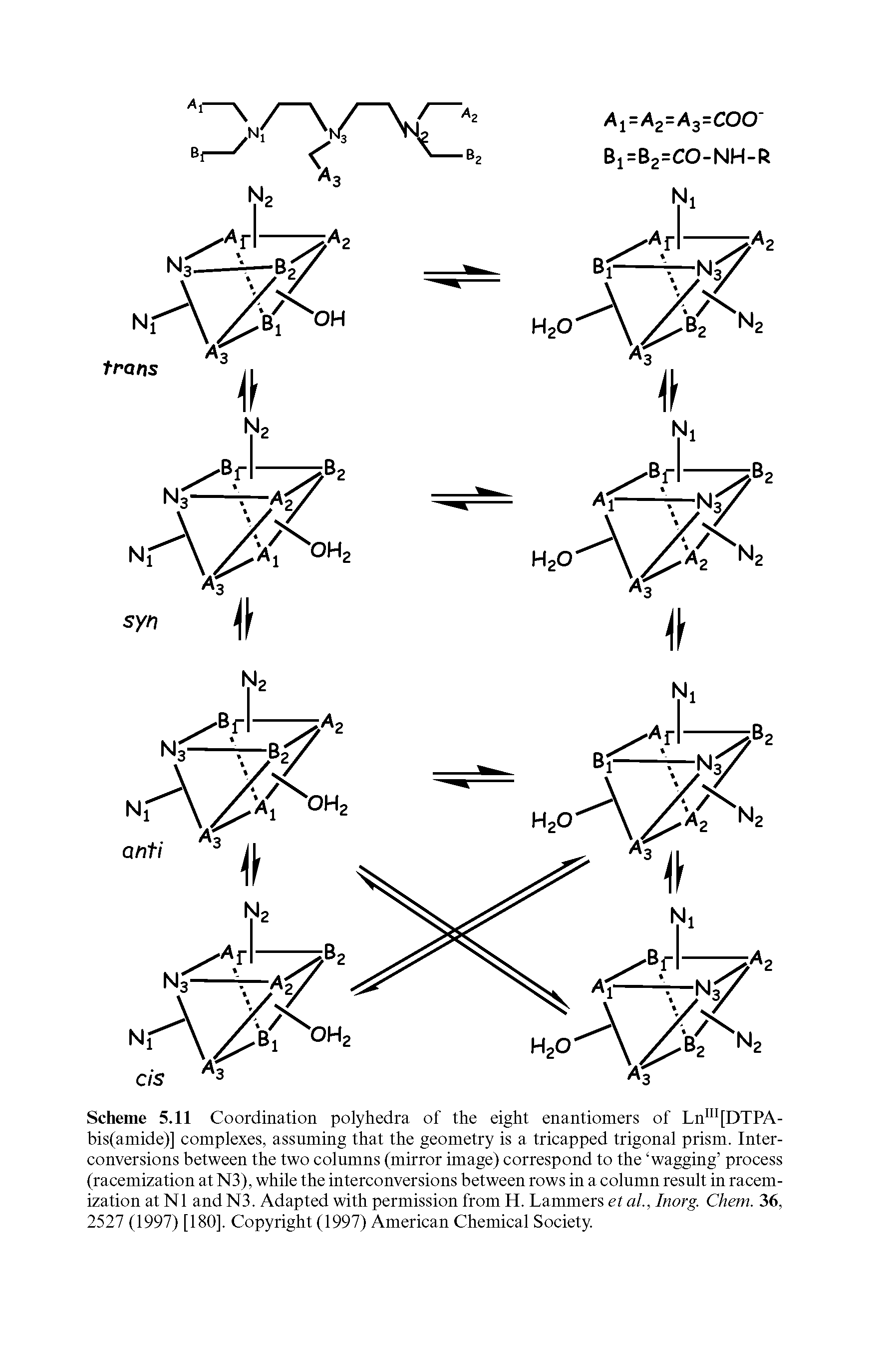 Scheme 5.11 Coordination polyhedra of the eight enantiomers of Ln [DTPA-bis(amide)] complexes, assuming that the geometry is a tricapped trigonal prism. Interconversions between the two columns (mirror image) correspond to the wagging process (racemization at N3), while the interconversions between rows in a column result in racem-ization at N1 and N3. Adapted with permission from H. hammers et al, Inorg. Chem. 36, 2527 (1997) [180]. Copyright (1997) American Chemical Society.