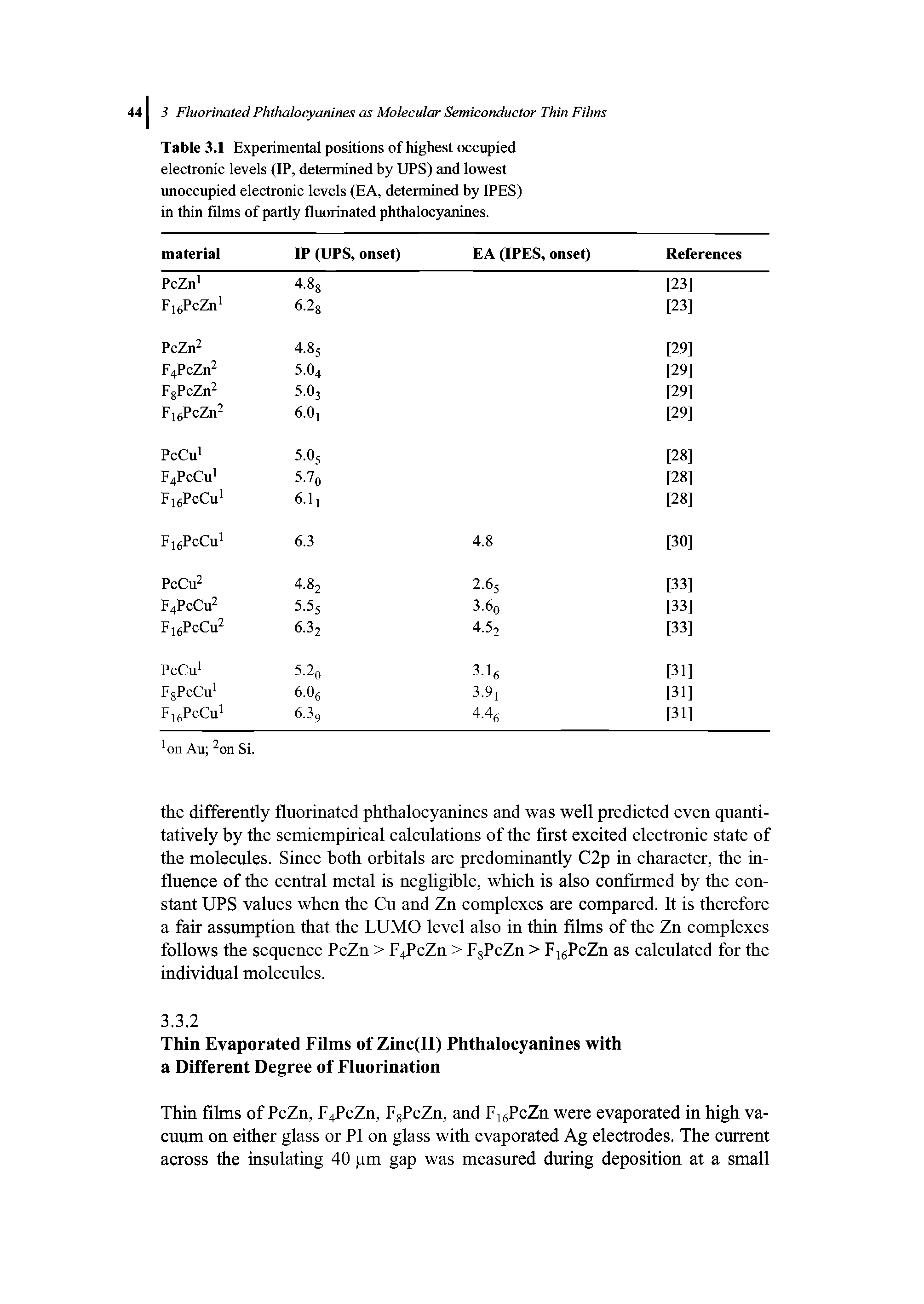 Table 3.1 Experimental positions of highest occupied electronic levels (IP, determined by UPS) and lowest unoccupied electronic levels (EA, determined by IPES) in thin films of partly fluorinated phthalocyanines.