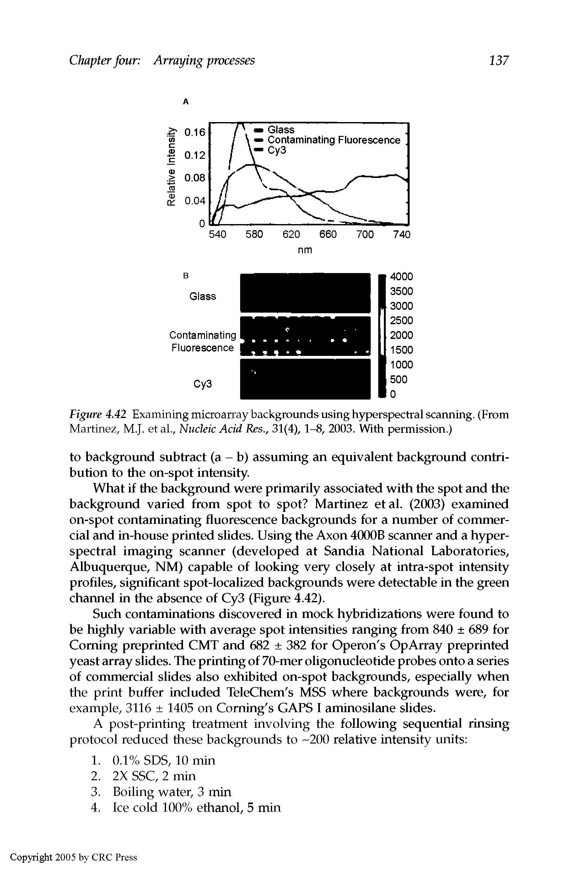 Figure 4.42 Examining microarray backgrounds using hyperspectral scanning. (From Martinez, M.J. et al., Nucleic Acid Res., 31(4), 1-8, 2003. With permission.)...