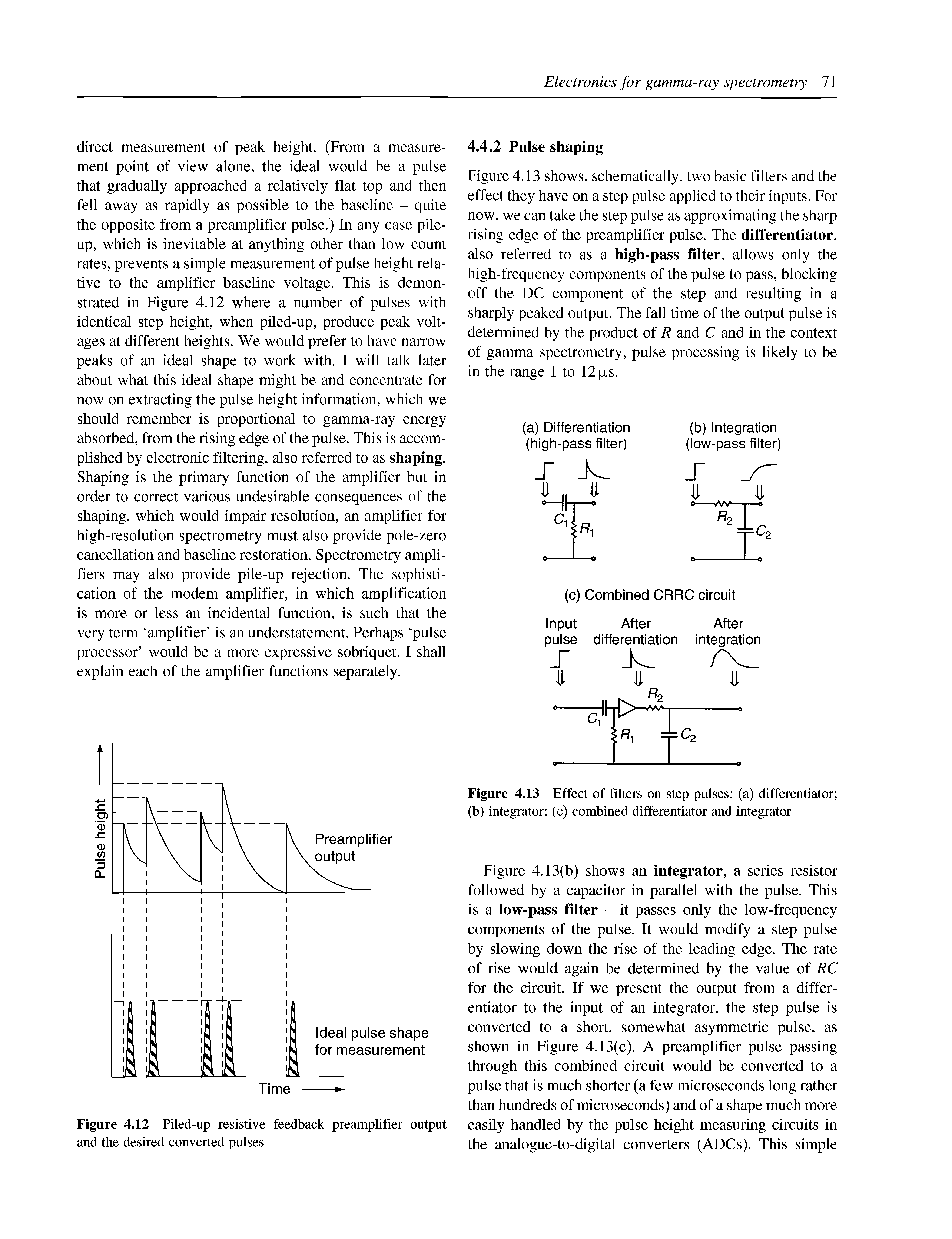 Figure 4.12 Piled-up resistive feedback preamplifier output and the desired converted pulses...