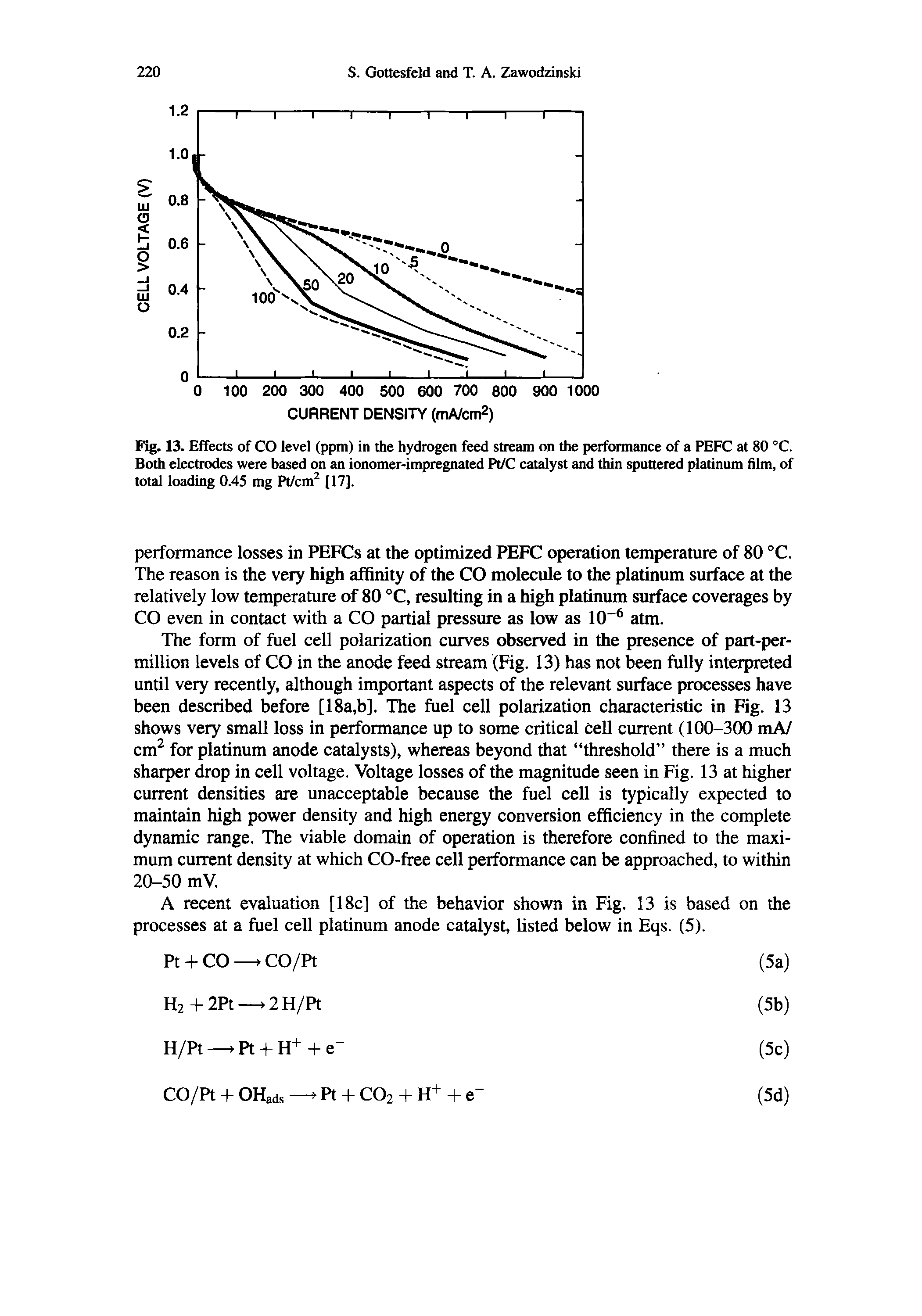 Fig. 13. Effects of CO level (ppm) in the hydrogen feed stream on the performance of a PEFC at 80 °C. Both electrodes were based on an ionomer-impregnated Pt/C catalyst and thin sputtered platinum film, of total loading 0.45 mg Pt/cm [17].