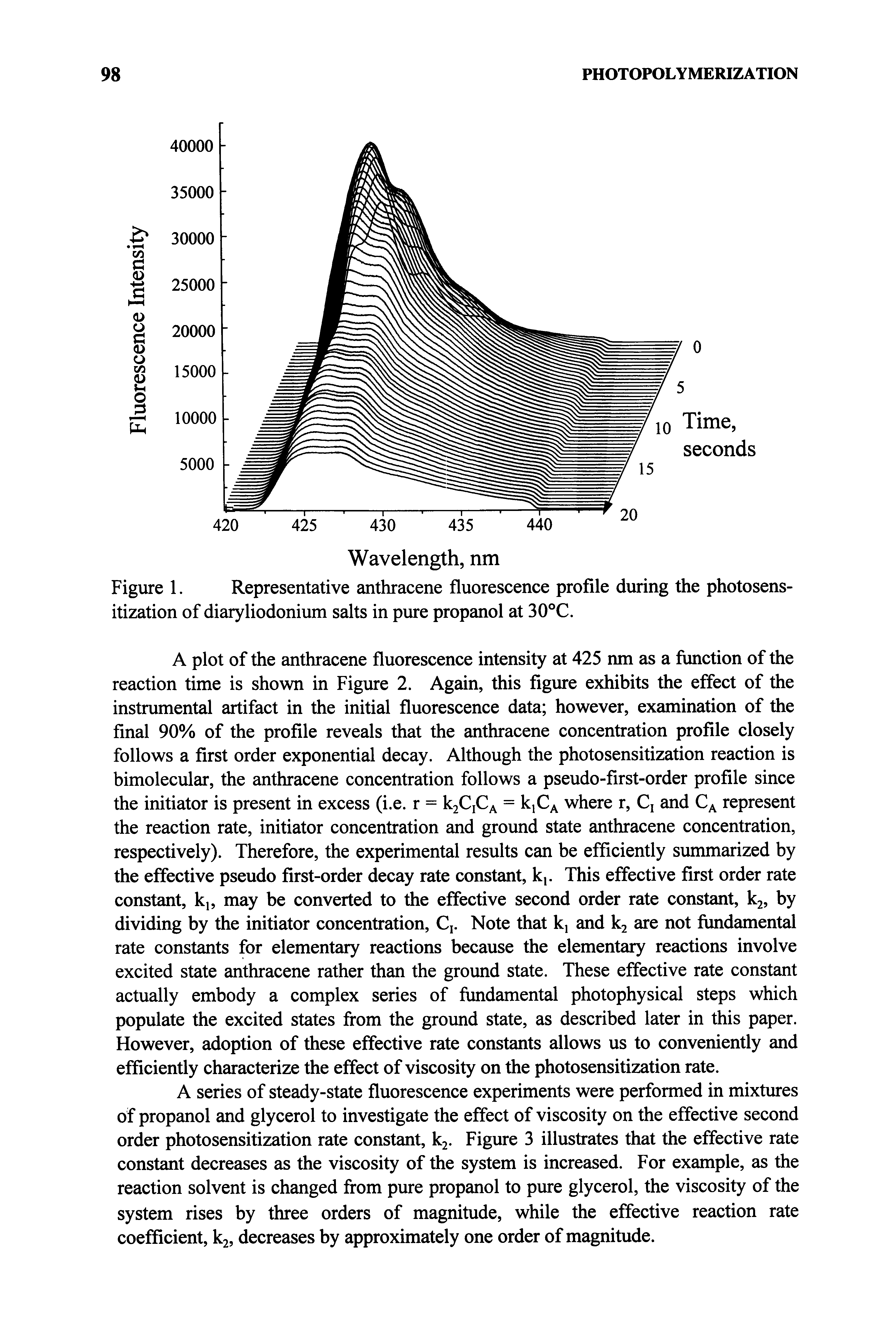 Figure 1. Representative anthracene fluorescence profile during the photosensitization of diaryliodonium salts in pure propanol at 30°C.