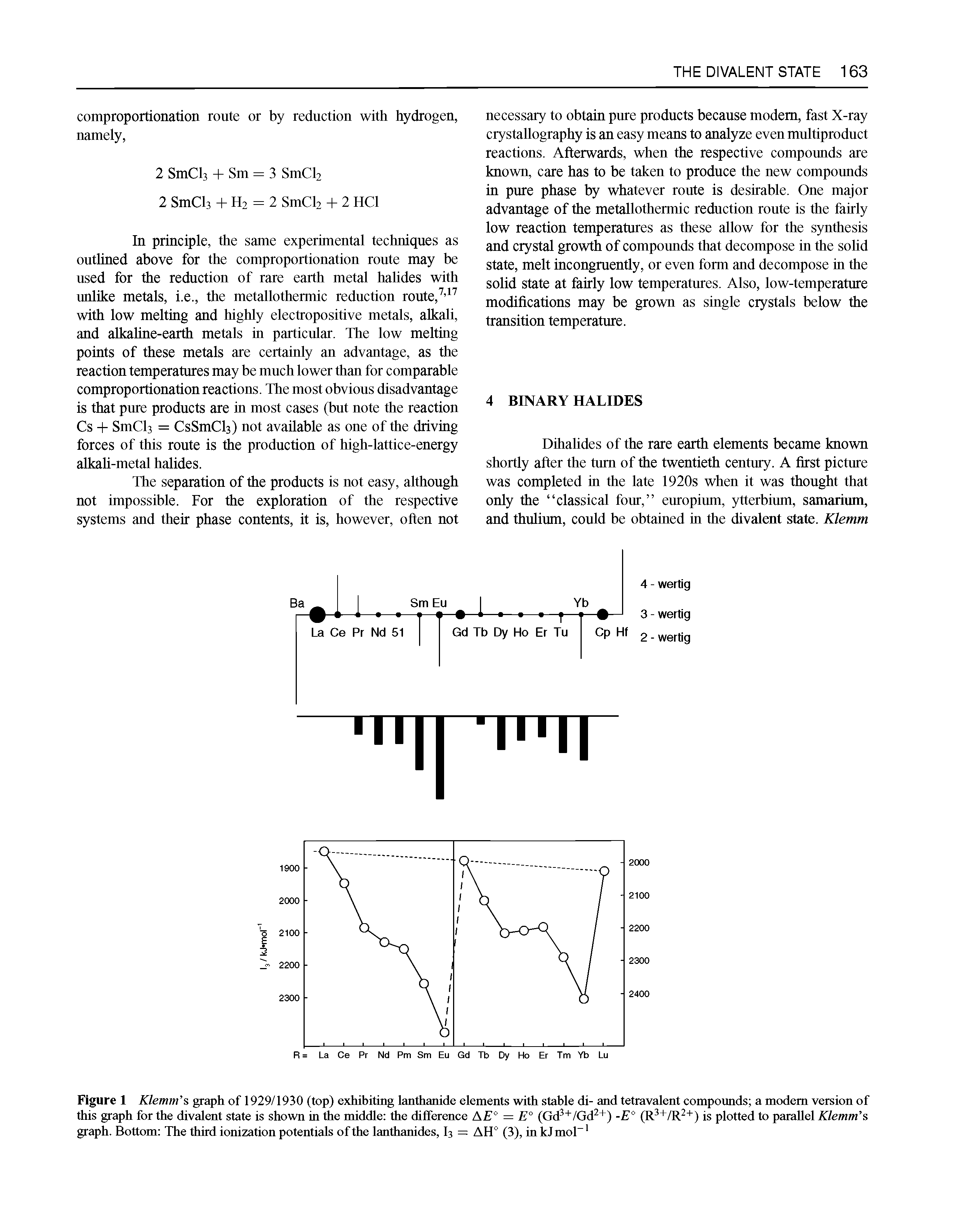 Figure 1 Klemm s graph of 1929/1930 (top) exhibiting lanthanide elements with stable di- and tetiavalent compounds a modem version of this graph for the divalent state is shown in the middle the difference AE° = E (Gd " /Gd ) -E (R +ZR ) is plotted to parallel Klemm s graph. Bottom The third ionization potentials of the lanthanides, I3 = AH° (3), in kJ mol ...