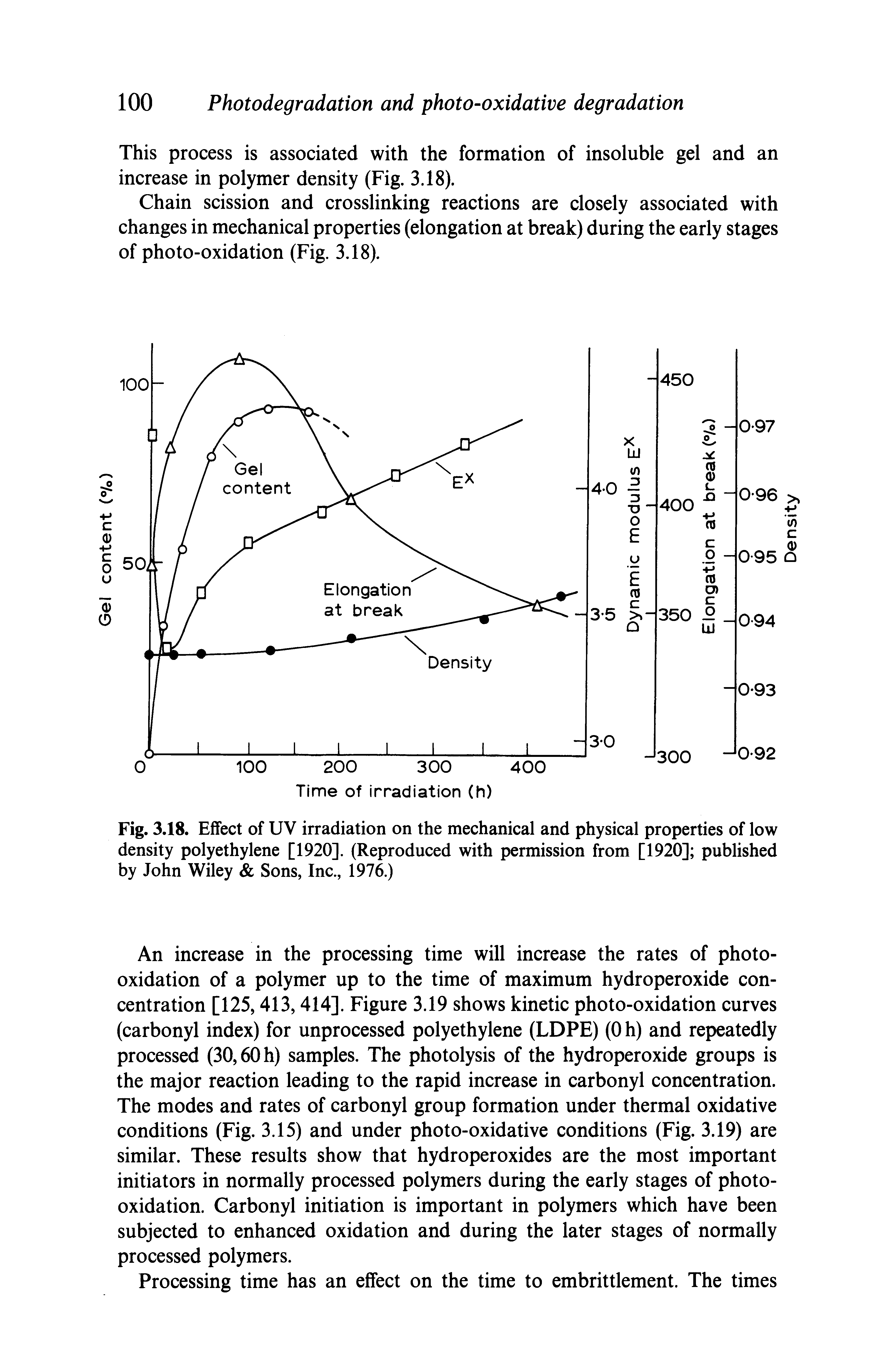 Fig. 3.18. Effect of UV irradiation on the mechanical and physical properties of low density polyethylene [1920]. (Reproduced with permission from [1920] published by John Wiley Sons, Inc., 1976.)...