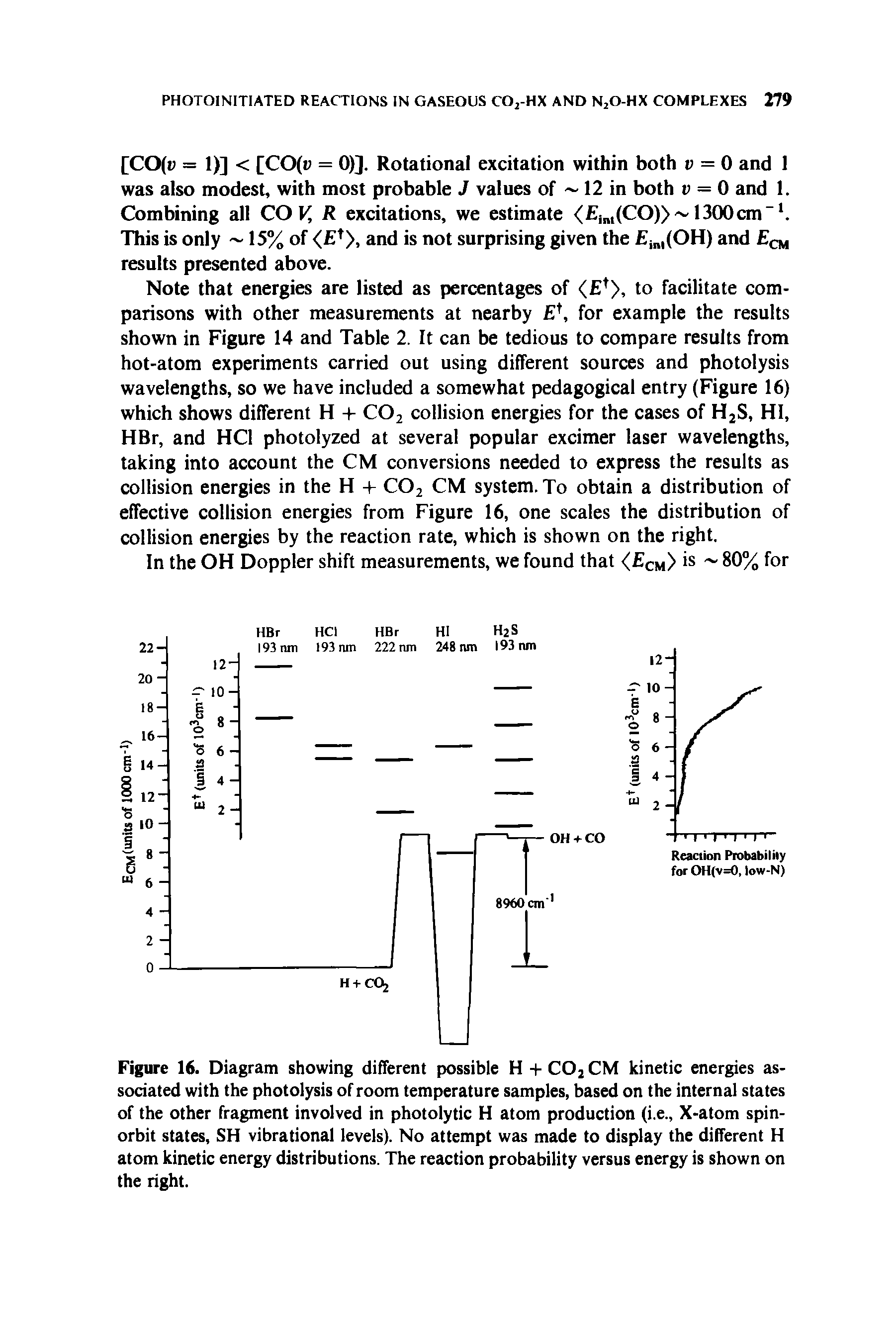 Figure 16. Diagram showing different possible H - - CO2 CM kinetic energies associated with the photolysis of room temperature samples, based on the internal states of the other fragment involved in photolytic H atom production (i.e., X-atom spin-orbit states, SH vibrational levels). No attempt was made to display the different H atom kinetic energy distributions. The reaction probability versus energy is shown on the right.