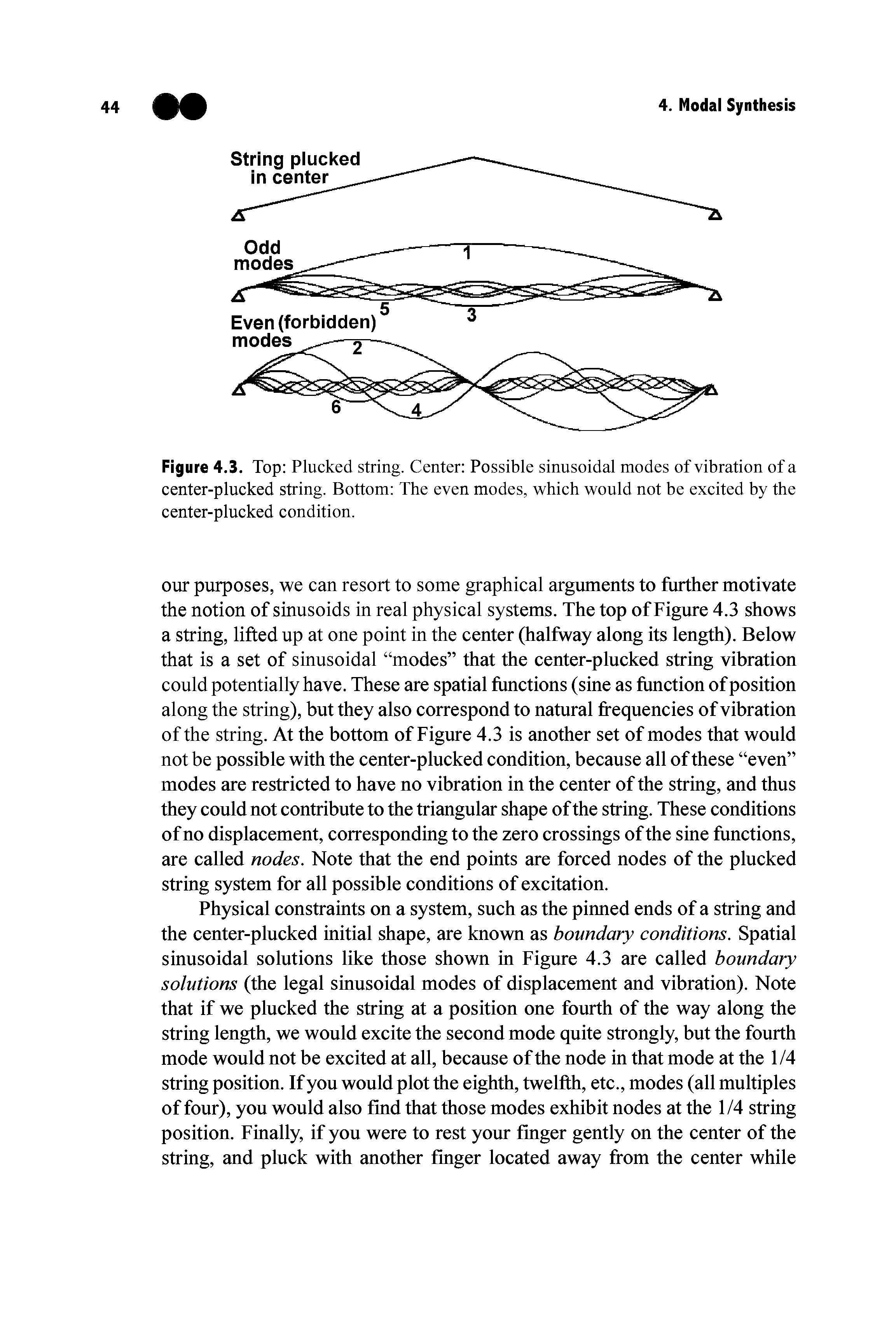 Figure 4.3. Top Plucked string. Center Possible sinusoidal modes of vibration of a center-plucked string. Bottom The even modes, which would not be excited by the center-plucked condition.