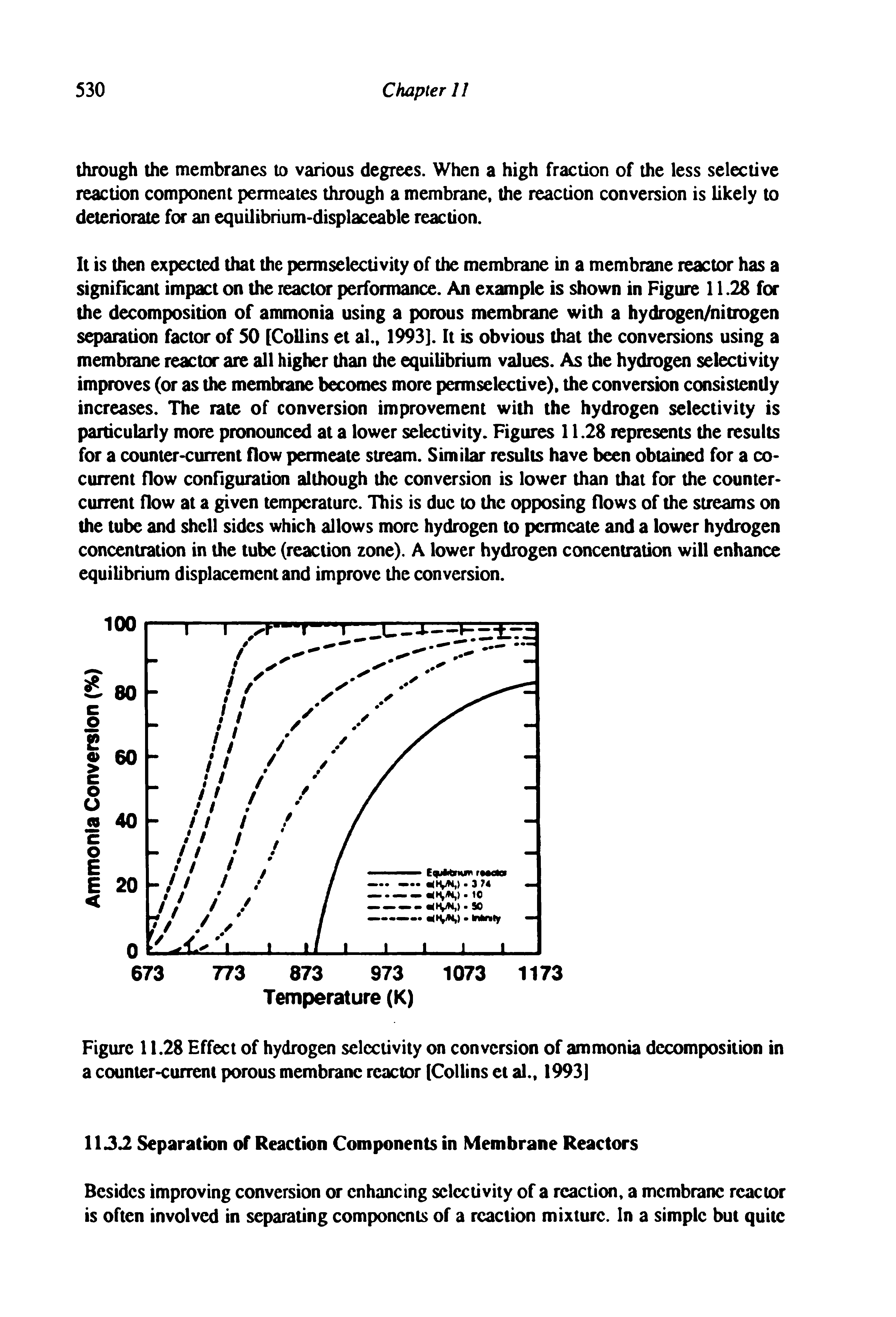 Figure 11.28 Effect of hydrogen selectivity on conversion of ammonia decomposition in a counter-current porous membrane reactor (Collins et al.. 1993]...
