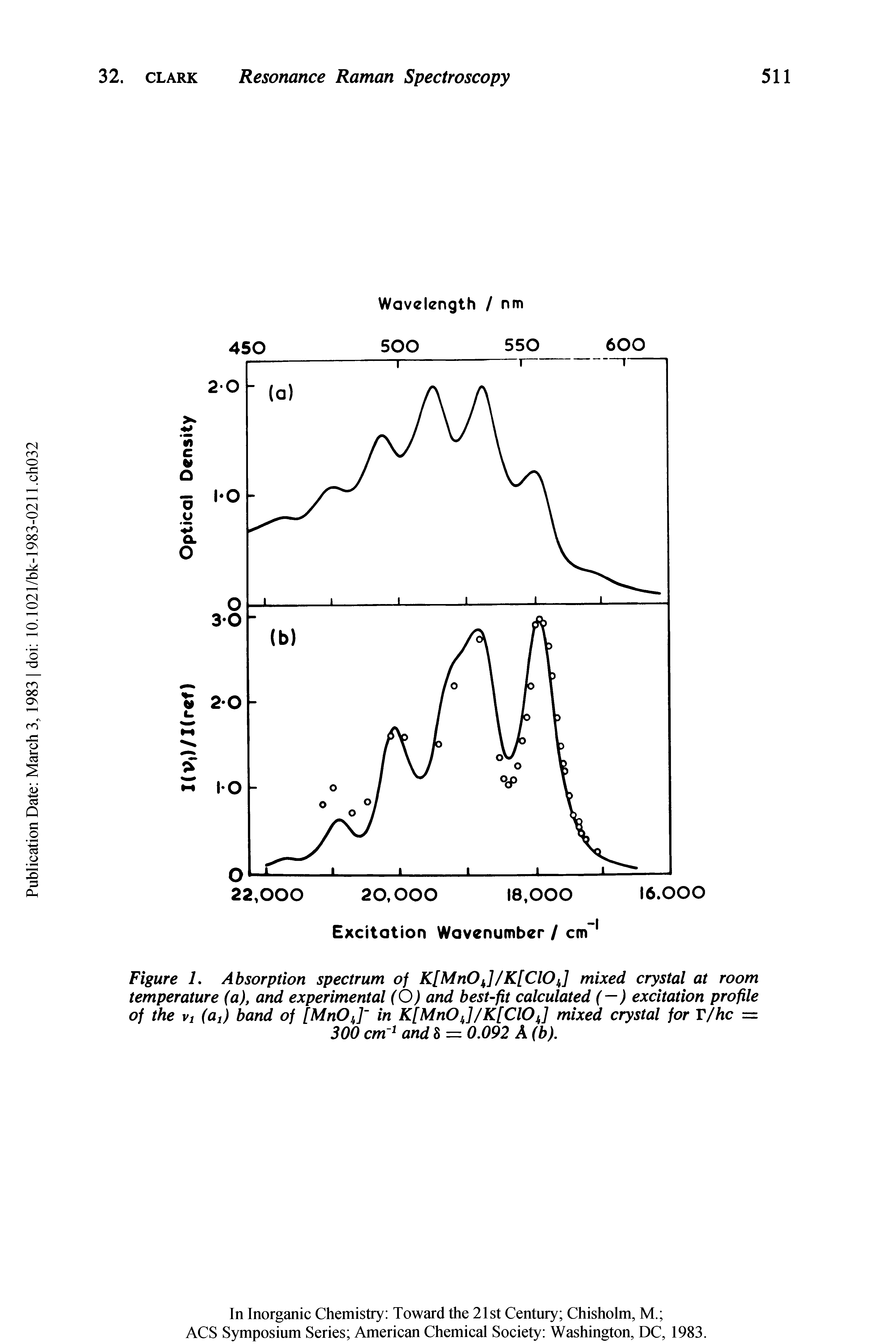 Figure L Absorption spectrum of K[MnOJ/K[CIOJ mixed crystal at room temperature (a), and experimental (O) and best-fit calculated (—) excitation profile of the vt (at) band of [MnOJ" in K[MnOj/K[ClOJ mixed crystal for T/hc = 300 cm1 and 8 = 0.092 A (b).
