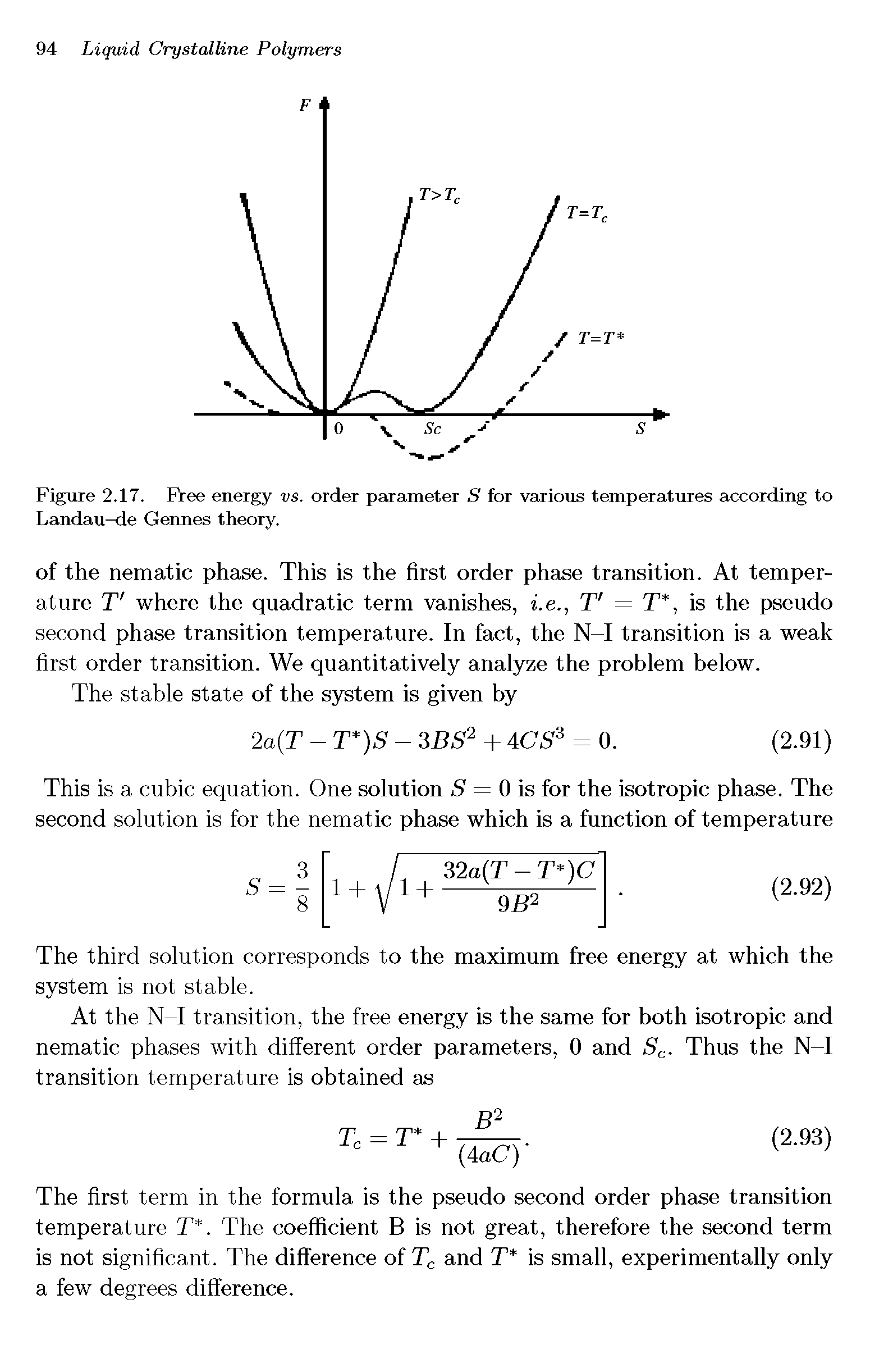 Figure 2.17. Free energy vs. order parameter S for various temperatures according to Landau-de Gennes theory.