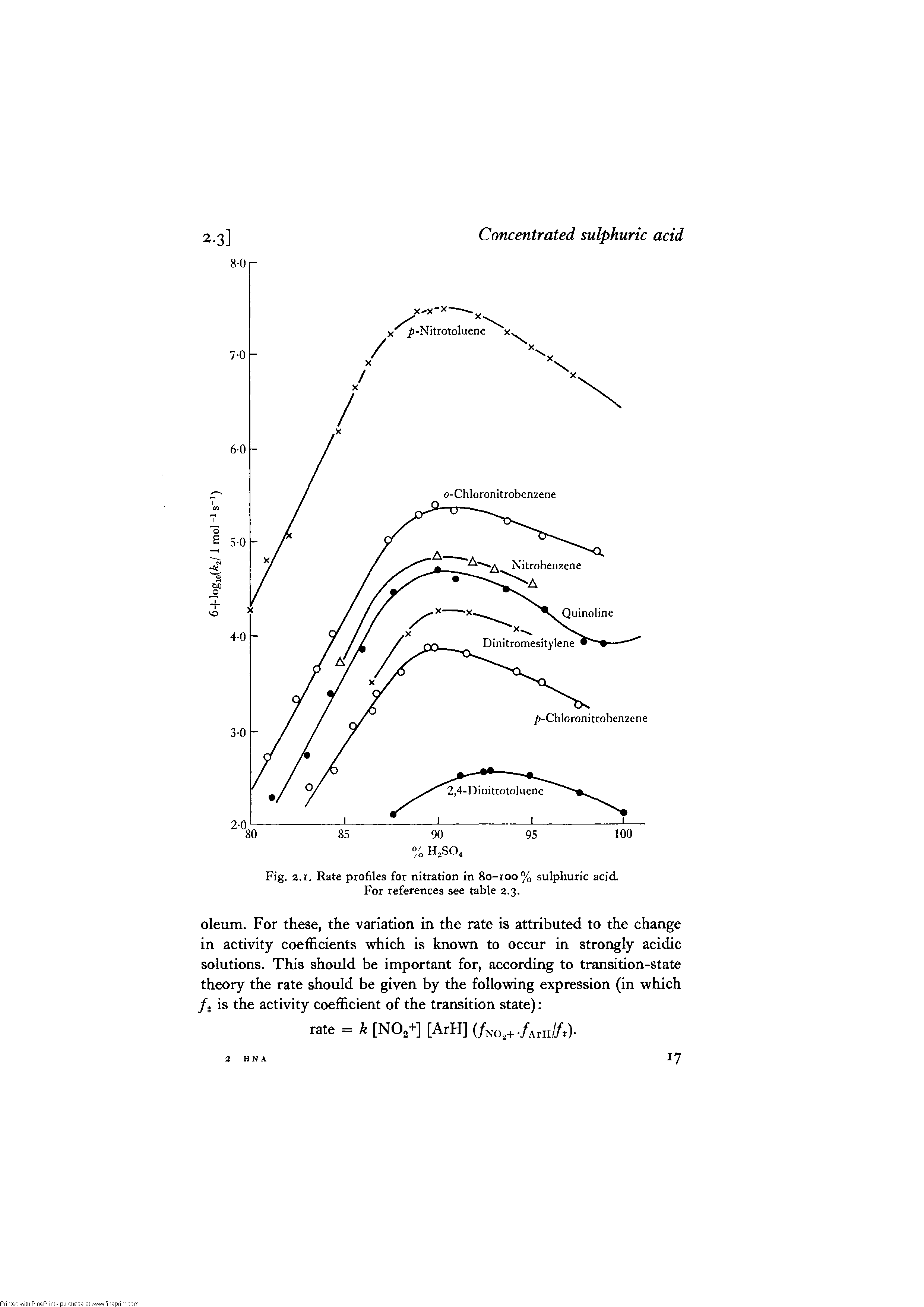Fig. 2.1. Rate profiles for nitration in 80-100% sulphuric acid. For references see table 3.3.