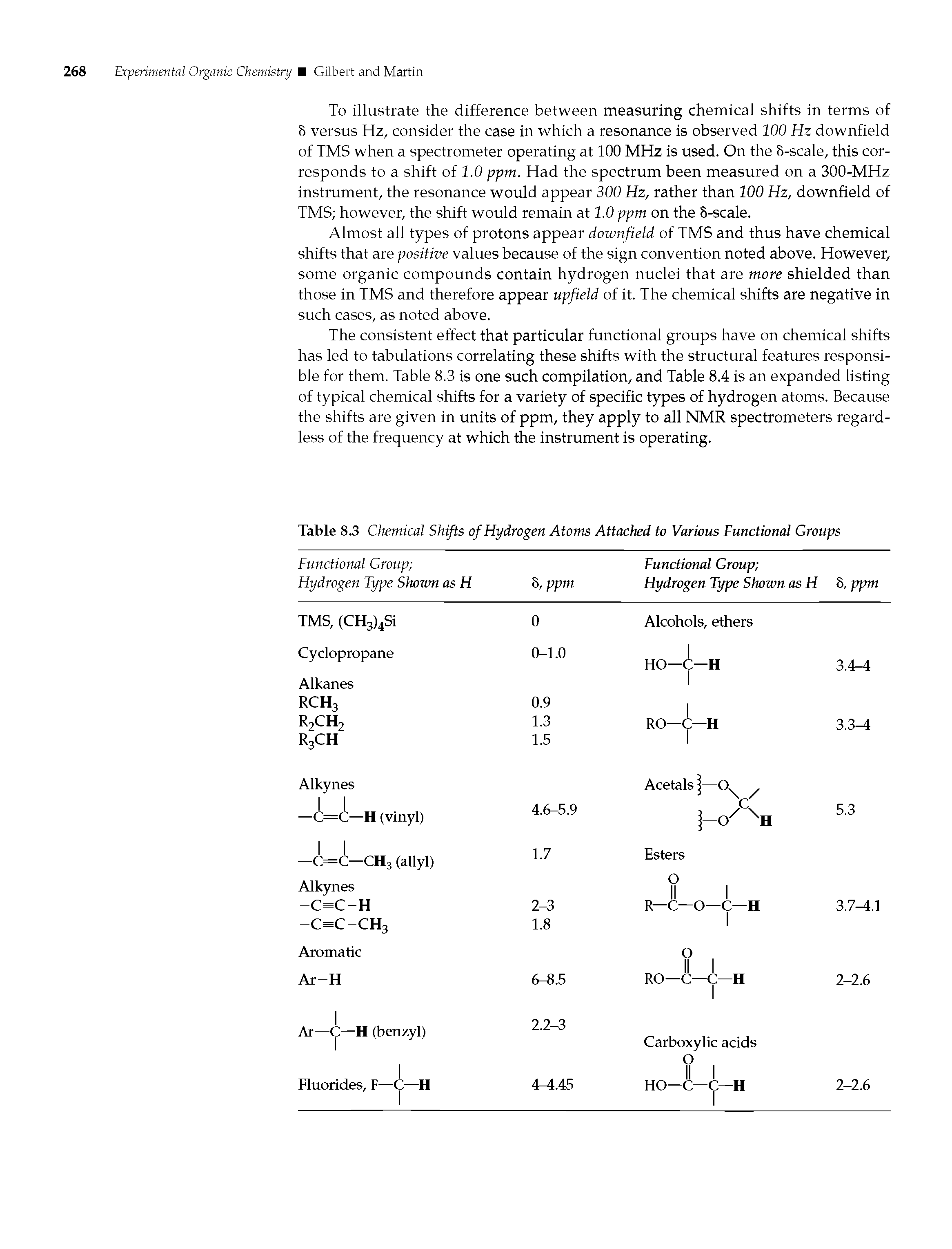 Table 8.3 Chemical Shifts of Hydrogen Atoms Attached to Various Functional Groups...