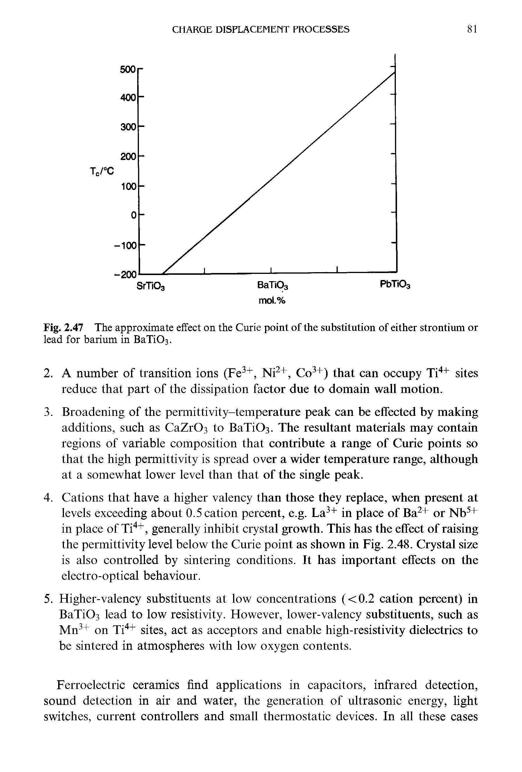 Fig. 2.47 The approximate effect on the Curie point of the substitution of either strontium or...