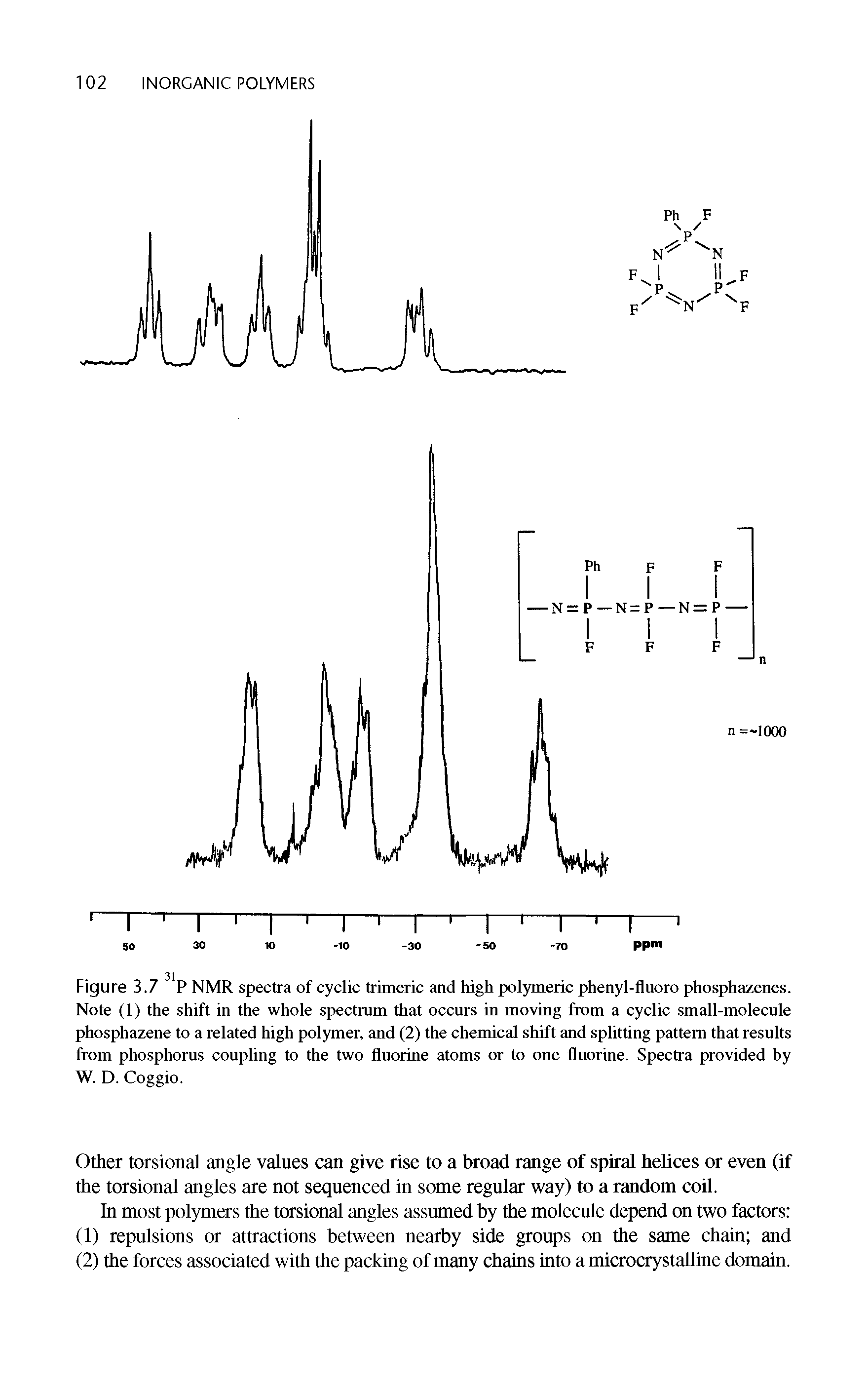 Figure 3.7 P NMR spectra of cyclic trimeric and high polymeric phenyl-fluoro phosphazenes. Note (1) the shift in the whole spectrum that occurs in moving from a cyclic small-molecule phosphazene to a related high polymer, and (2) the chemical shift and splitting pattern that results from phosphorus coupling to the two fluorine atoms or to one fluorine. Spectra provided by W. D. Coggio.