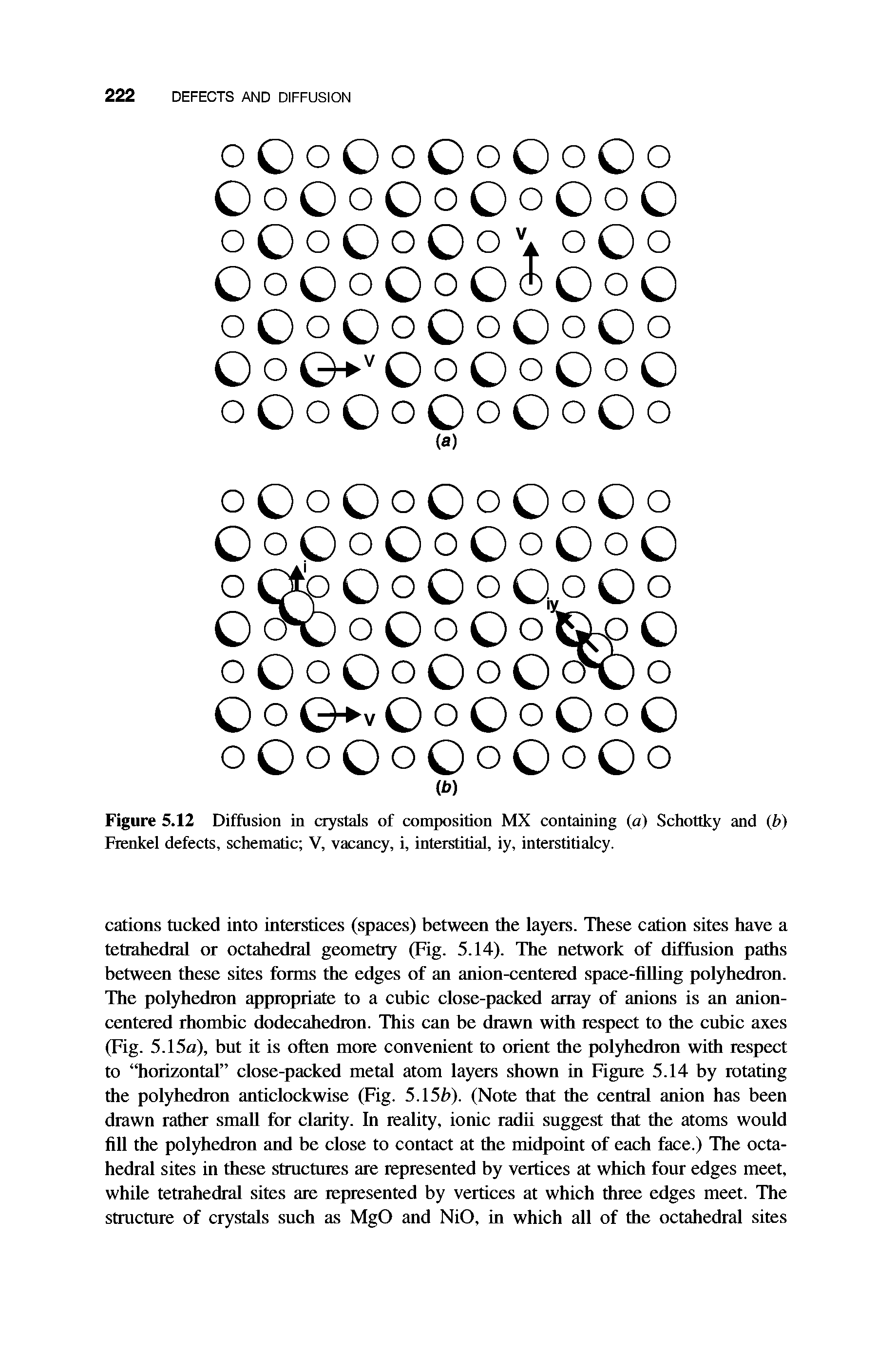 Figure 5.12 Diffusion in crystals of composition MX containing (a) Schottky and (b) Frenkel defects, schematic V, vacancy, i, interstitial, iy, interstitialcy.