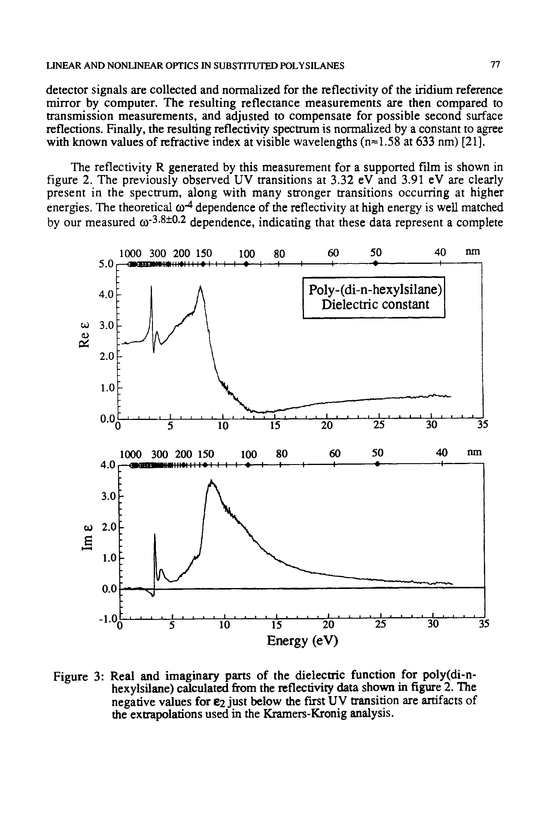 Figure 3 Real and imaginary parts of the dielectric function for poly(di-n-hexylsilane) calculated from the reflectivity data shown in figure 2. The negative values for 62 just below the first UV transition are artifacts of the extrapolations used in the Kramers-Kronig analysis.