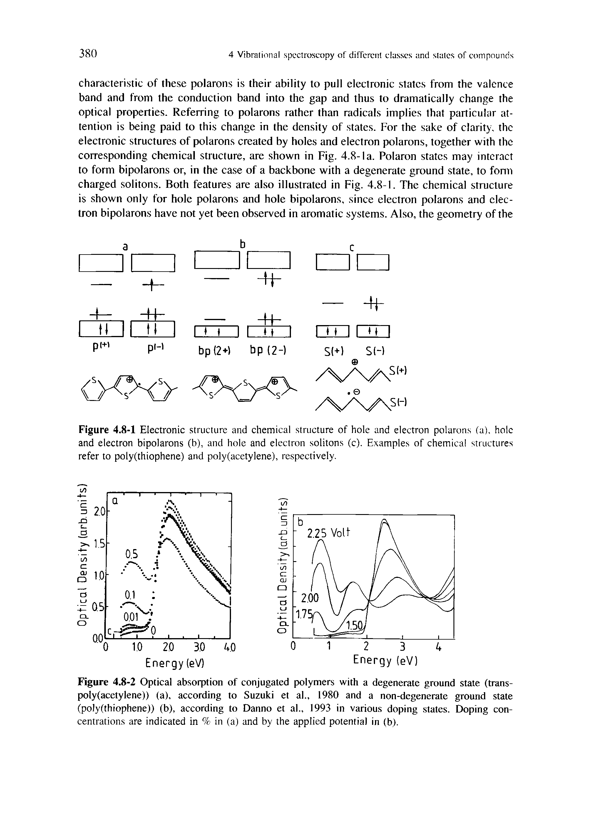 Figure 4.8-2 Optical absorption of conjugated polymers with a degenerate ground state (trans-poly(acetylene)) (a), according to Suzuki et ah, 1980 and a non-degenerate ground state (poly(thiophene)) (b), according to Danno et ah, 1993 in various doping states. Doping concentrations are indicated in % in (a) and by the applied potential in (b).