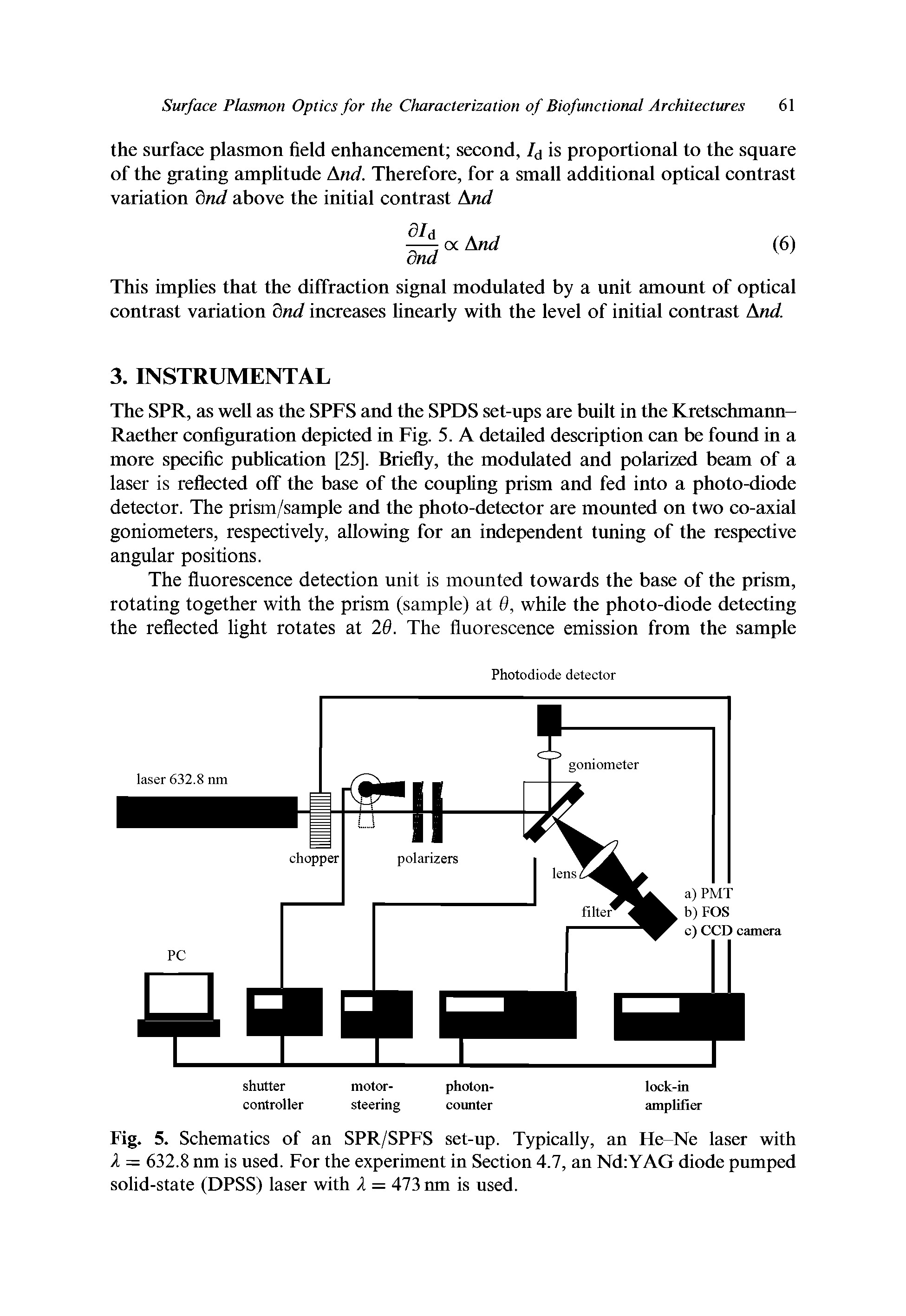 Fig. 5. Schematics of an SPR/SPFS set-up. Typically, an He Ne laser with l — 632.8 nm is used. For the experiment in Section 4.7, an Nd YAG diode pumped solid-state (DPSS) laser with X — 473 nm is used.