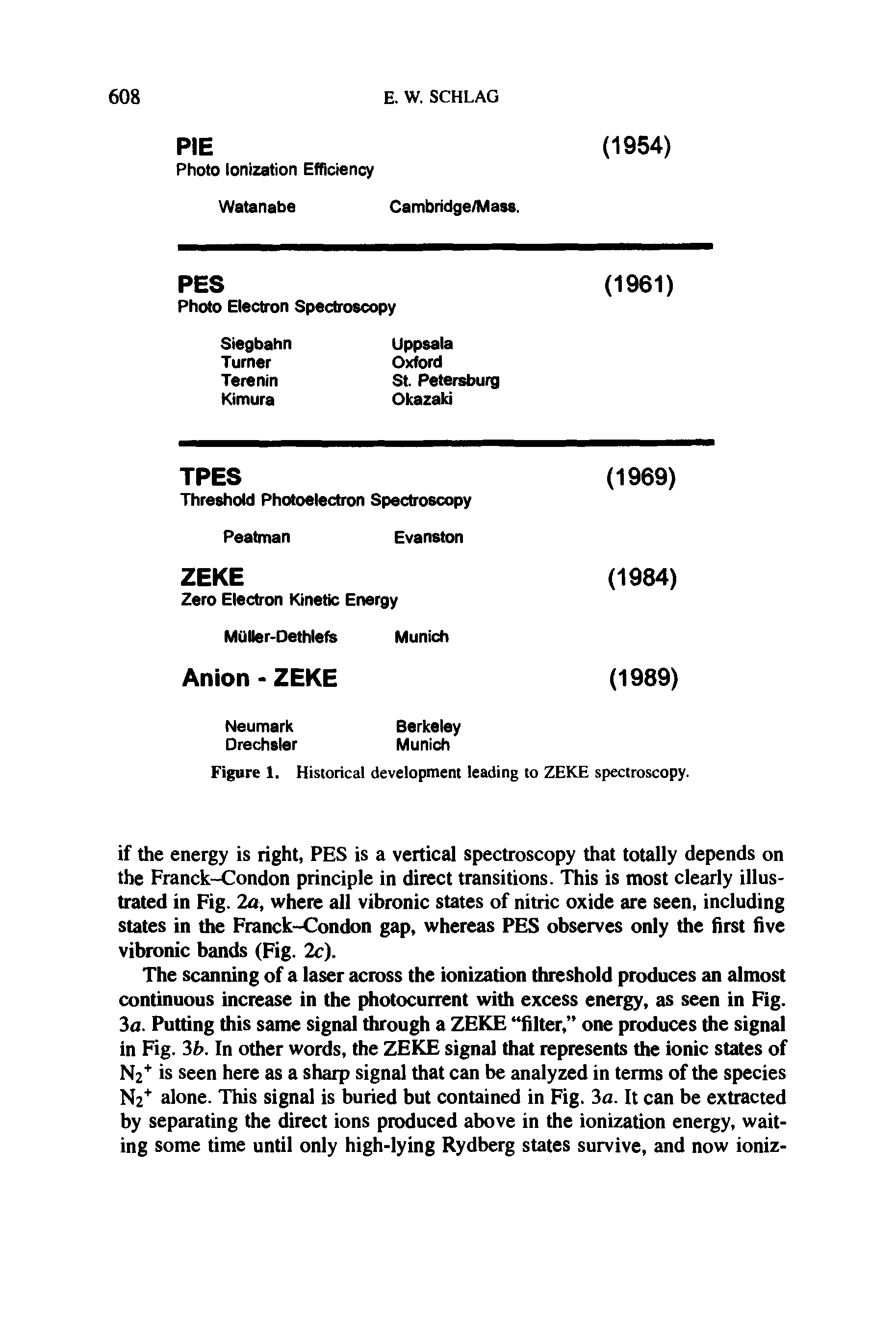 Figure 1. Historical development leading to ZEKE spectroscopy.