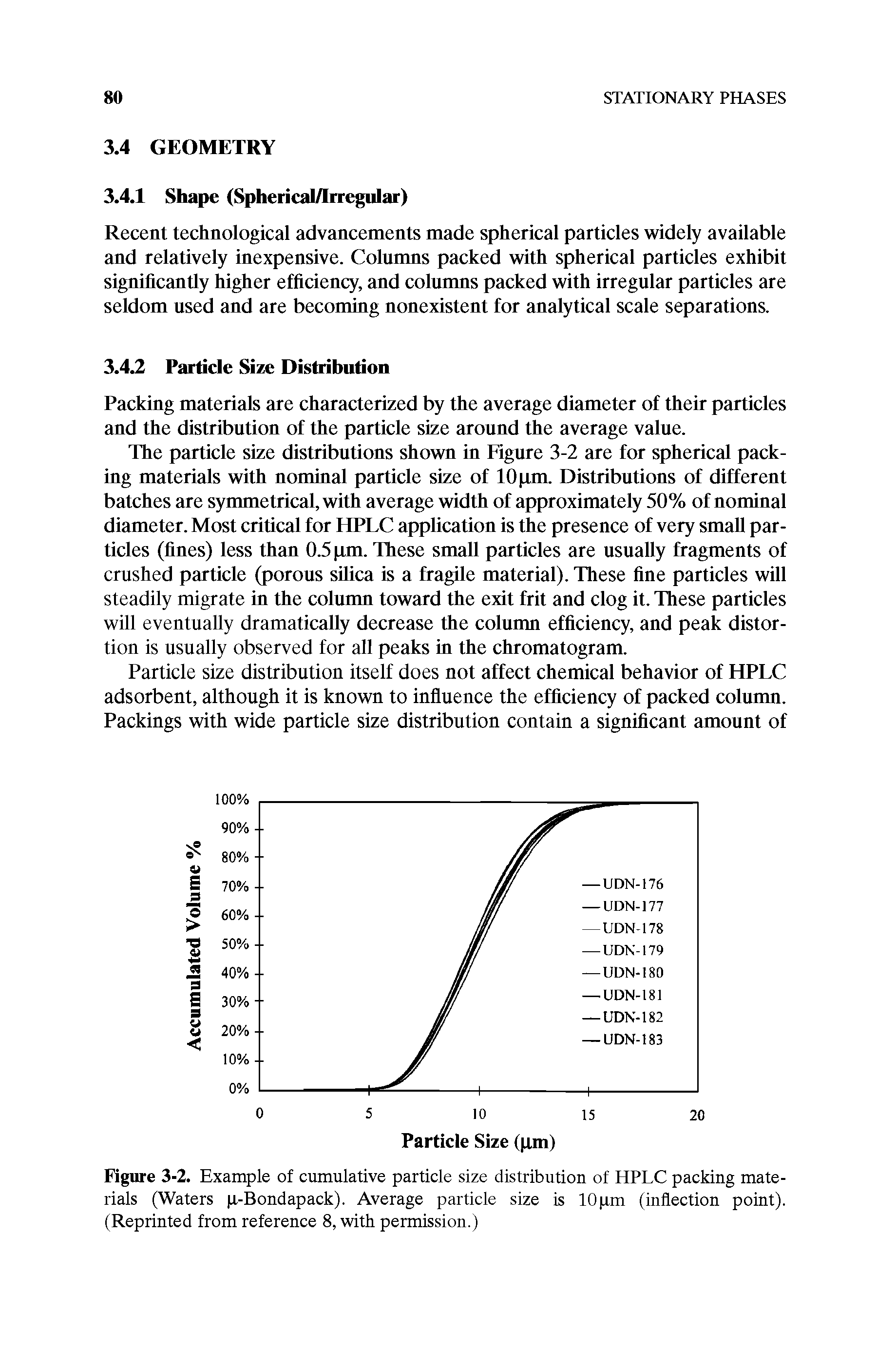 Figure 3-2. Example of cumulative particle size distribution of HPLC packing materials (Waters p-Bondapack). Average particle size is 10pm (inflection point). (Reprinted from reference 8, with permission.)...