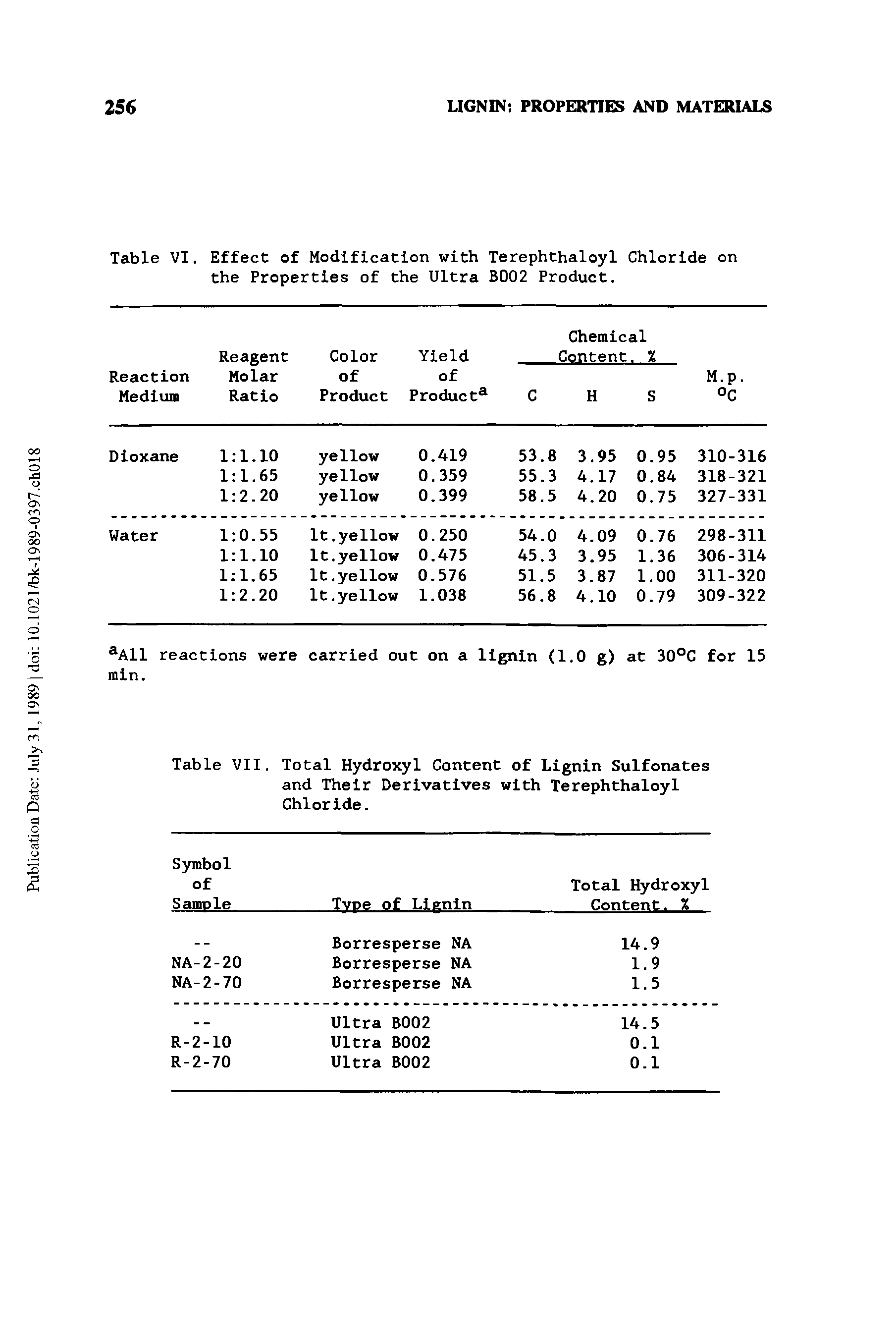 Table VII. Total Hydroxyl Content of Lignin Sulfonates and Their Derivatives with Terephthaloyl Chloride.