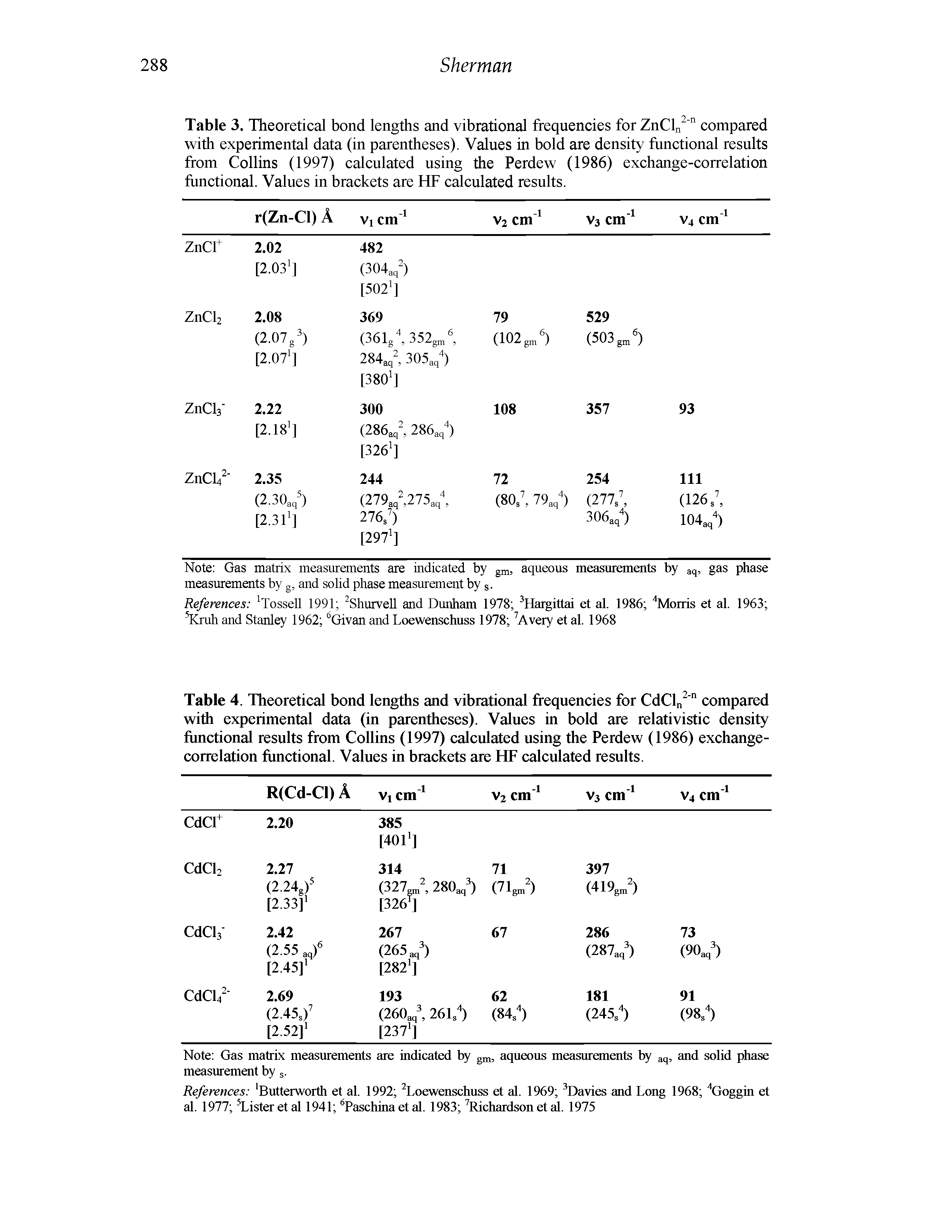 Table 3. Theoretical bond lengths and vibrational frequencies for ZnCln " compared with experimental data (in parentheses). Values in bold are density functional results from Collins (1997) calculated using the Perdew (1986) exchange-correlation functional. Values in brackets are HF calculated results.