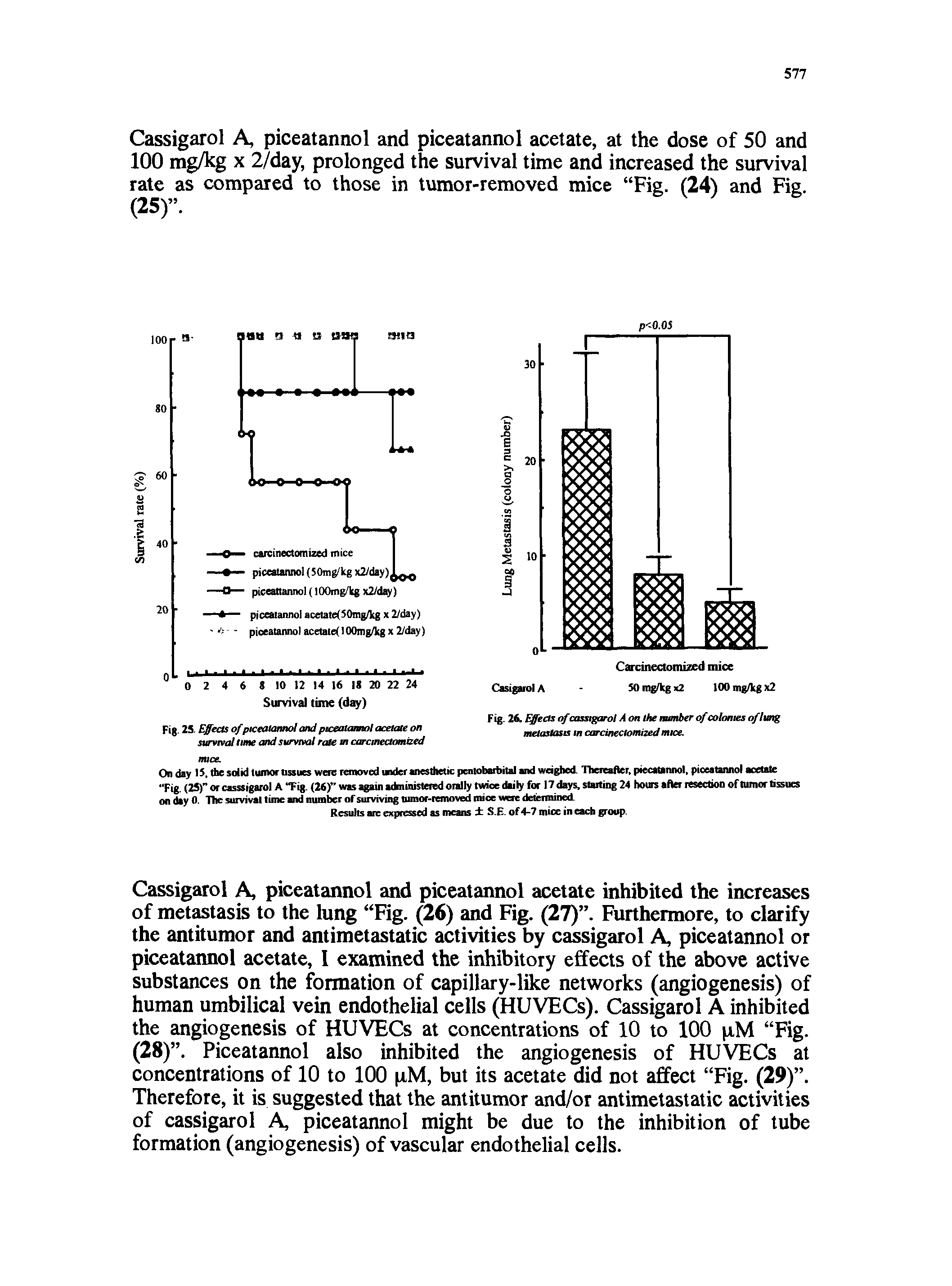 Fig. 26. Effects ofcassigarol A on the number ofcolonies of lung metastasis in carcinectomized mice.