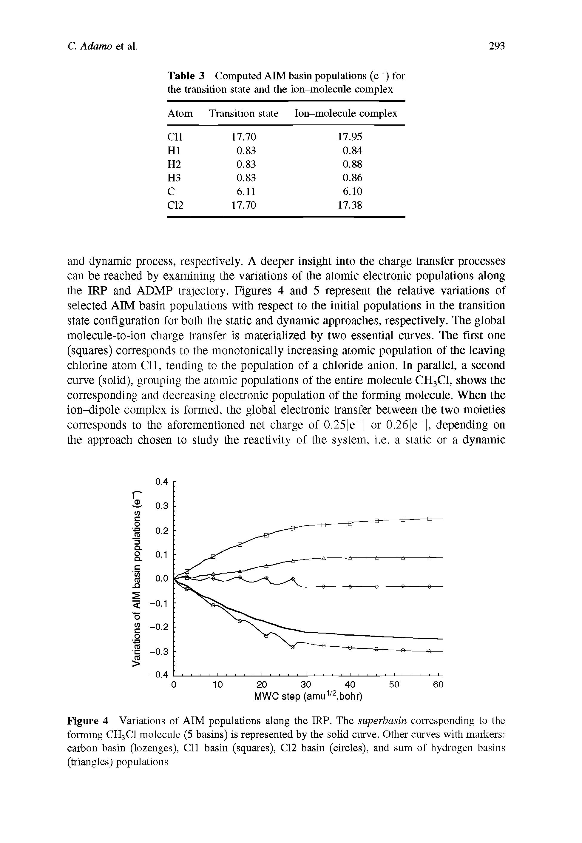 Table 3 Computed AIM basin populations (e ) for the transition state and the ion-molecule complex...