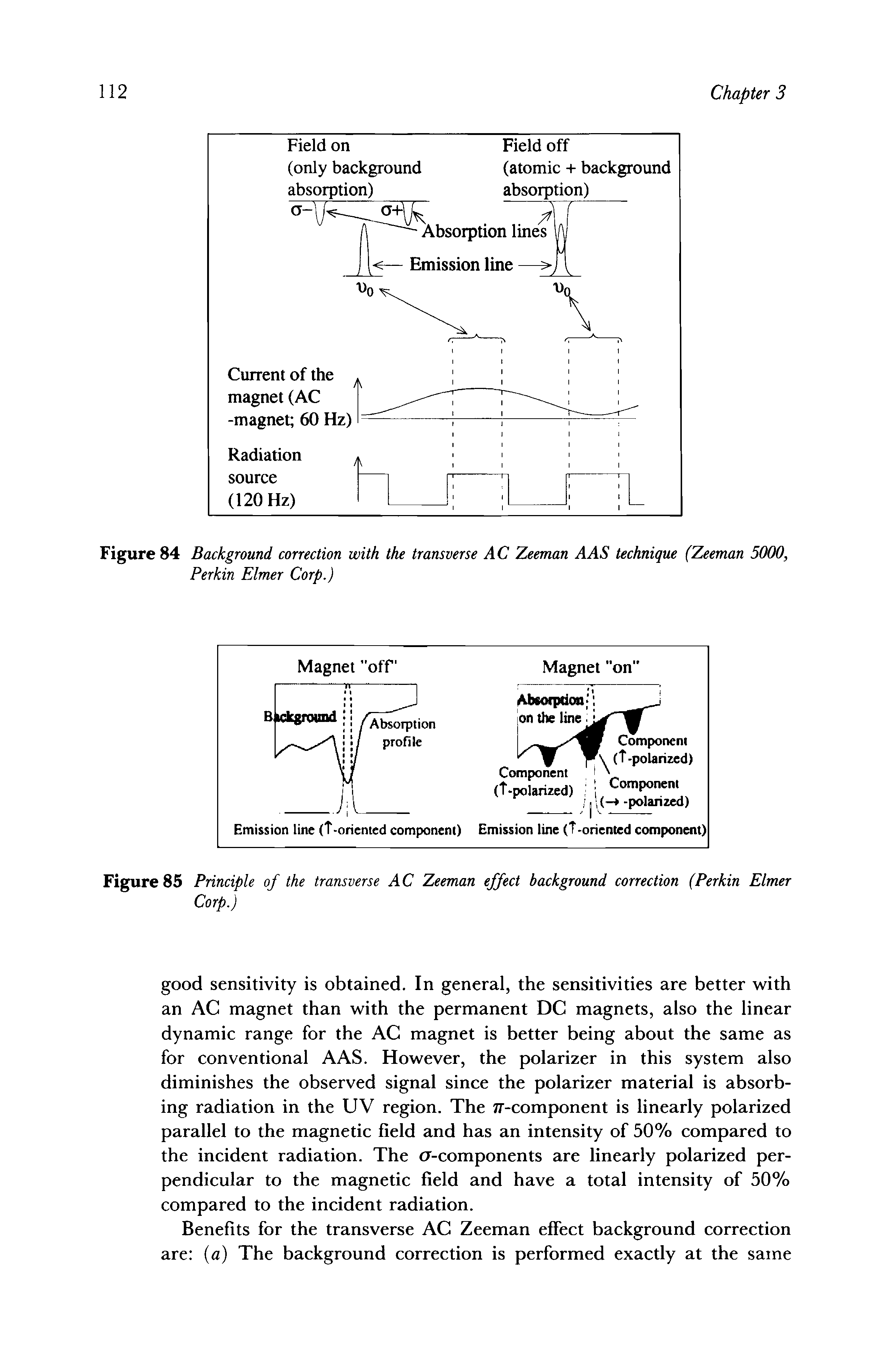 Figure 85 Principle of the transverse AC Zeeman effect background correction (Perkin Elmer Corp.)...