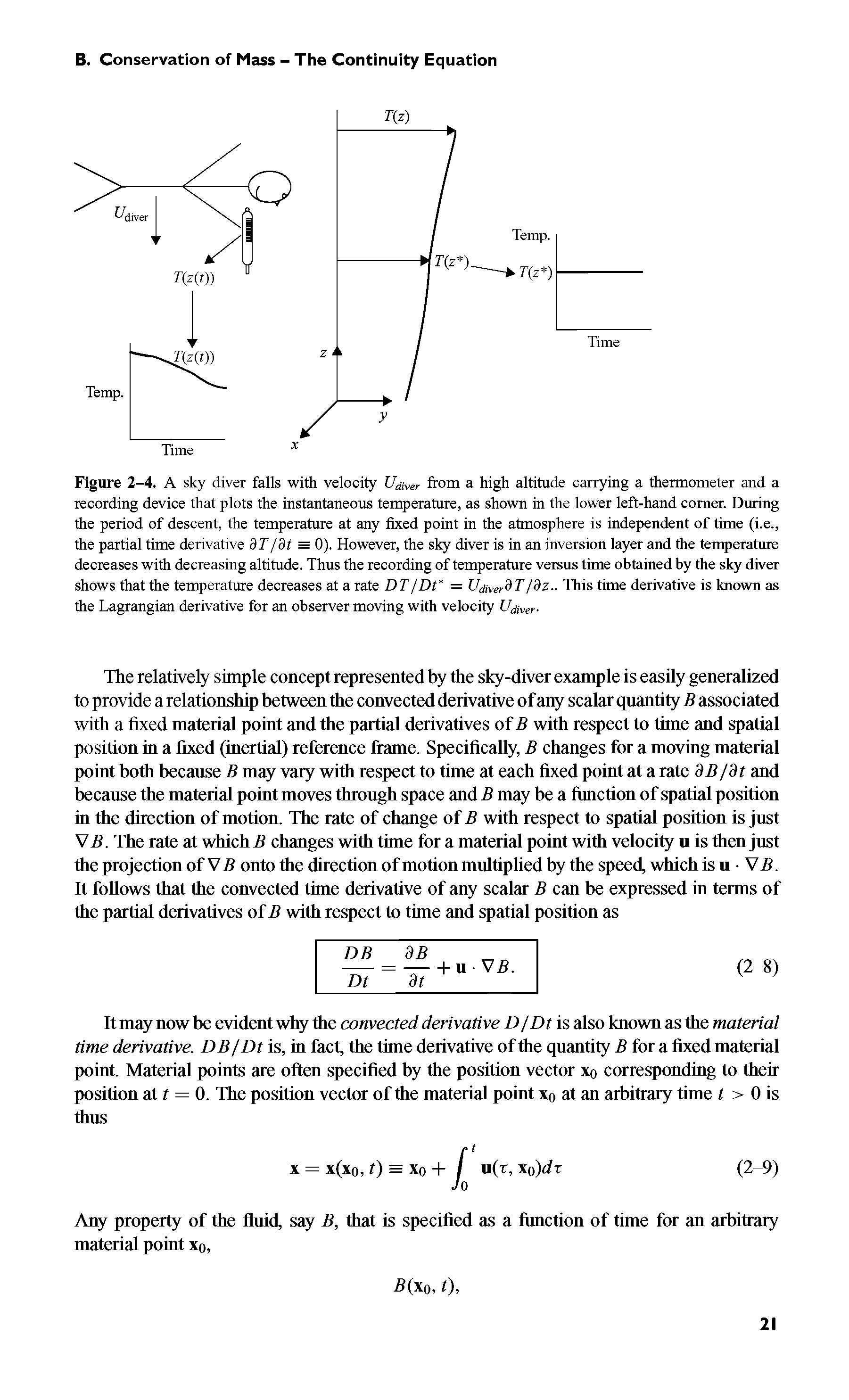 Figure 2-4. A sky diver falls with velocity Udiver from a high altitude carrying a thermometer and a recording device that plots the instantaneous temperature, as shown in the lower left-hand comer. During the period of descent, the temperature at any fixed point in the atmosphere is independent of time (i.e., the partial time derivative dT/dt =0). However, the sky diver is in an inversion layer and the temperature decreases with decreasing altitude. Thus the recording of temperature versus time obtained by the sky diver shows that the temperature decreases at a rate DT/Dt = UdiverdT/dz.. This time derivative is known as the Lagrangian derivative for an observer moving with velocity Udiver-...