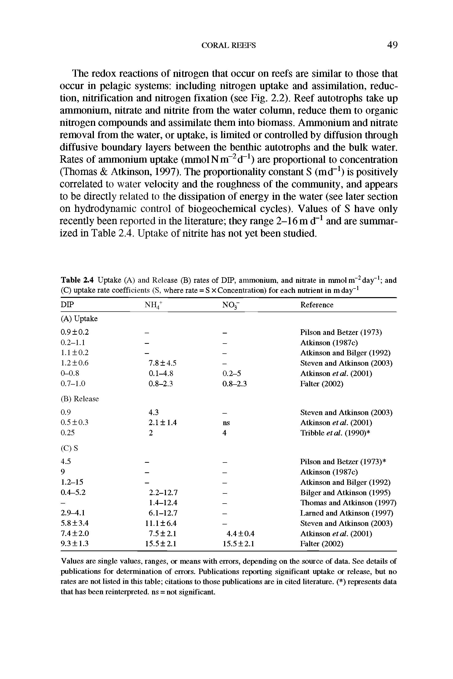 Table 2.4 Uptake (A) and Release (B) rates of DIP, ammonium, and nitrate in mmolm 2 day and (C) uptake rate coefficients (S, where rate = S x Concentration) for each nutrient in m day-1...