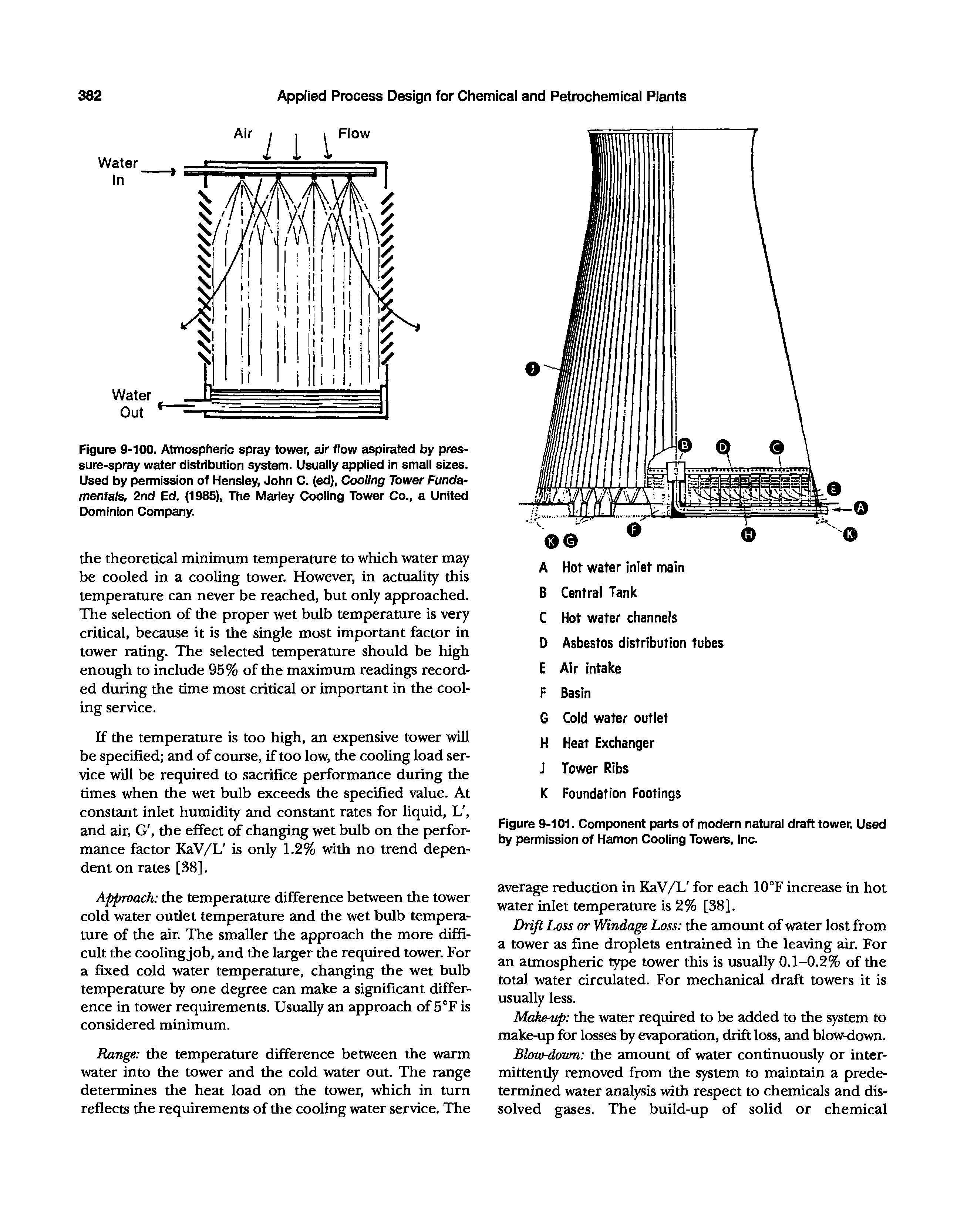 Figure 9-100. Atmospheric spray tower, air flow aspirated by pressure-spray water distribution system. Usually applied in small sizes. Used by permission of Hensley, John C. (ed), Cooling Tower Funds.-menteUs, 2nd Ed. (1985), The Mariey Cooling Tower Co., a United Dominion Company.