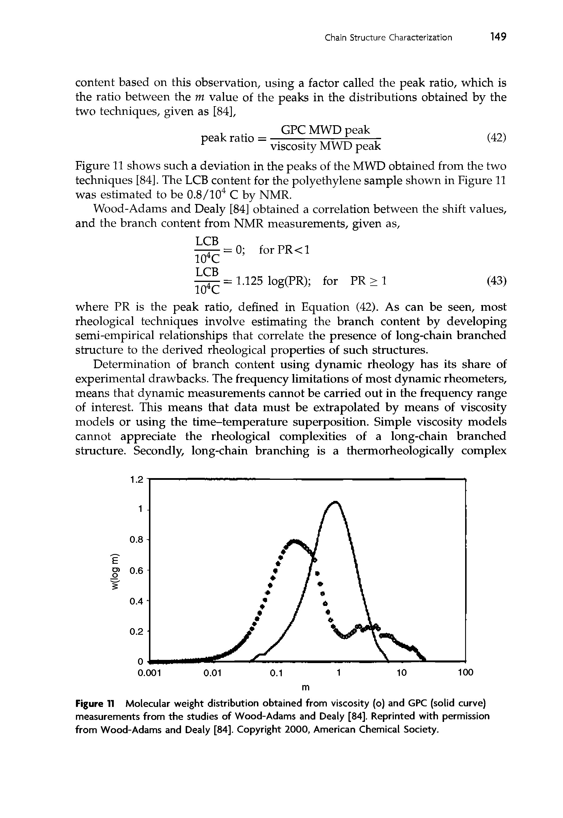 Figure 11 Molecular weight distribution obtained from viscosity (o) and GPC (solid curve) measurements from the studies of Wood-Adams and Dealy [84]. Reprinted with permission from Wood-Adams and Dealy [84]. Copyright 2000, American Chemical Society.