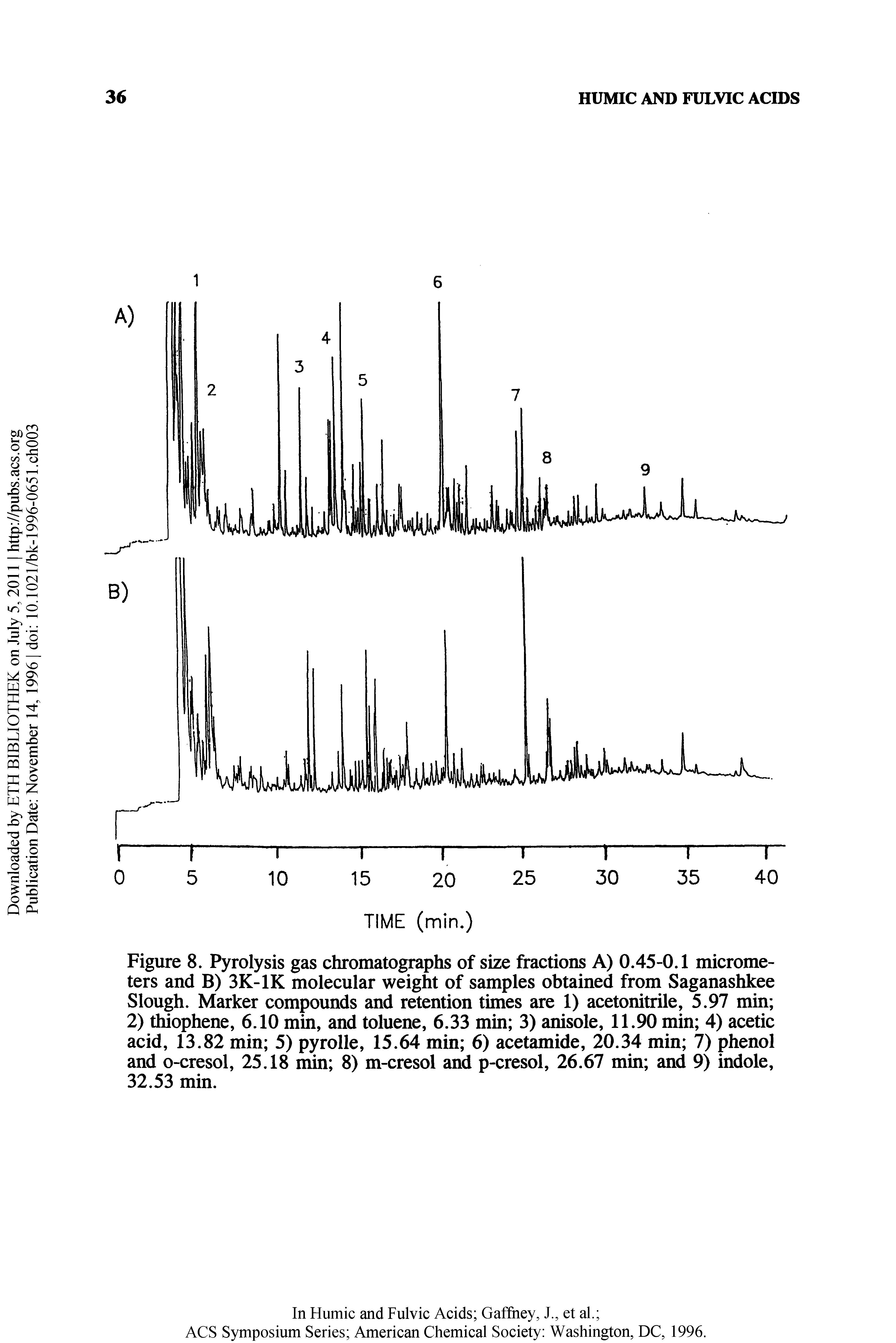 Figure 8. Pyrolysis gas chromatographs of size fractions A) 0.45-0.1 micrometers and B) 3K-1K molecular weight of samples obtained from Saganashkee Slough. Marker compounds and retention times are 1) acetonitrile, 5.97 min 2) thiophene, 6.10 min, and toluene, 6.33 min 3) anisole, 11.90 min 4) acetic acid, 13.82 min 5) pyrolle, 15.64 min 6) acetamide, 20.34 min 7) phenol and o-cresol, 25,18 min 8) m-cresol and p-cresol, 26.67 min and 9) indole, 32.53 min.