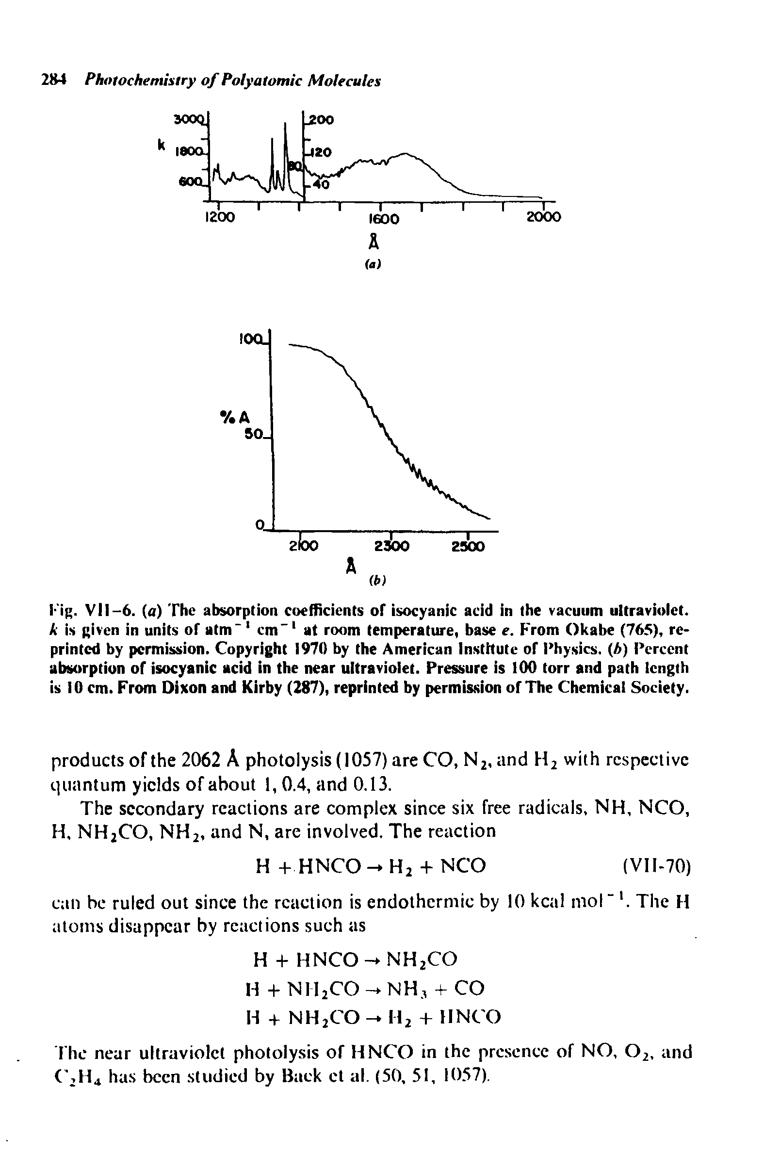 Fig. VII-6. (a) The absorption coefficients of isocyanic acid in the vacuum ultraviolet. k is given in units or atm 1 cm"1 at room temperature, base e. From Okabe (765), reprinted by permission. Copyright 1970 by the American Institute of Physics. (b) Percent absorption of isocyanic acid in the near ultraviolet. Pressure is 100 torr and path length is 10 cm. From Dixon and Kirby (287), reprinted by permission of The Chemical Society.