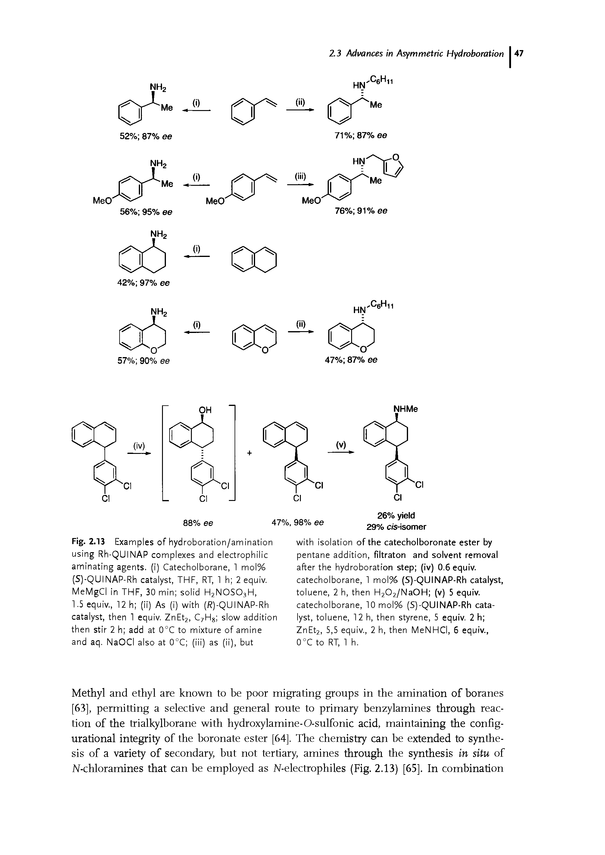 Fig. 2.13 Examples of hydroboration/amination using Rh-QUINAP complexes and electrophilic aminating agents. (I) Catecholborane, 1 mol% (S)-QUINAP-Rh catalyst, THE, RT, 1 h 2 equiv. MeMgCI in THE, 30 min solid H2NOSO3H,...