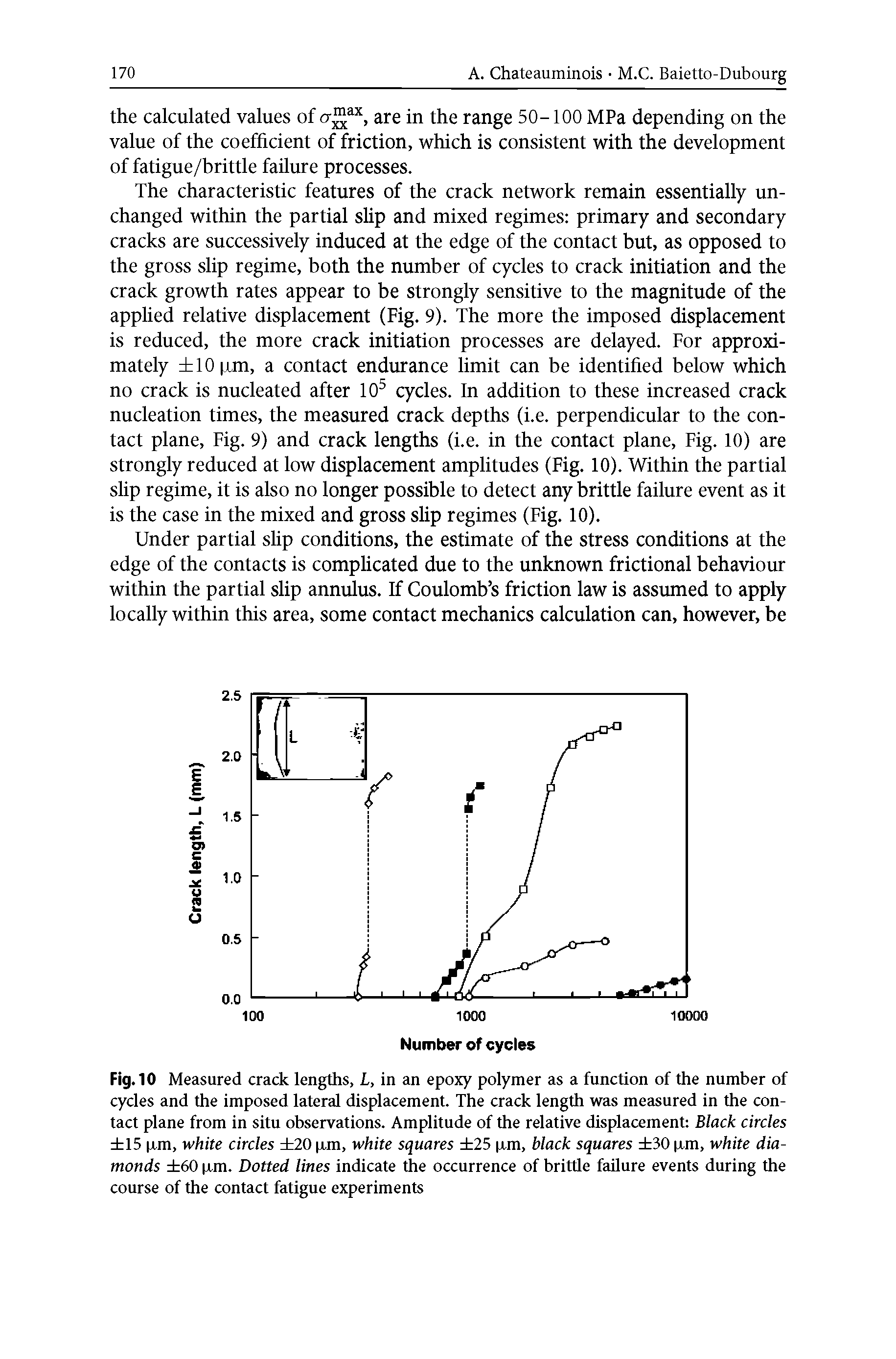 Fig. 10 Measured crack lengths, L, in an epoxy polymer as a function of the number of cycles and the imposed lateral displacement. The crack length was measured in the contact plane from in situ observations. Amplitude of the relative displacement Black circles 15 xm, white circles 20 pm, white squares 25 pm, black squares 30 pm, white diamonds 60 pm. Dotted lines indicate the occurrence of britde failure events during the course of the contact fatigue experiments...