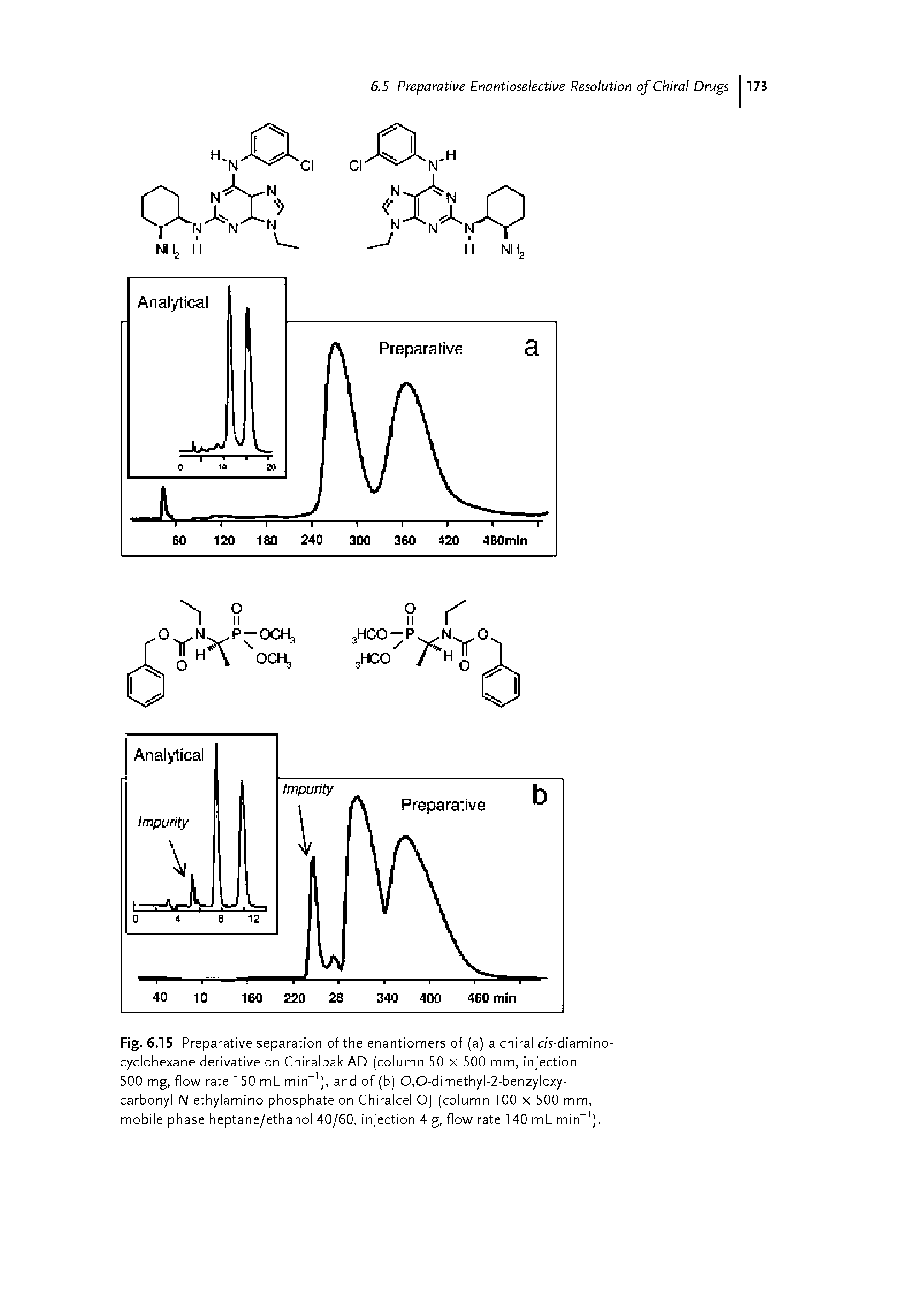 Fig. 6.15 P reparative separation of the enantiomers of (a) a chiral c/s-diamino-cyclohexane derivative on Chiralpak AD (column 50 x 500 mm, injection 500 mg, flow rate 150 mL min ), and of (b) 0,0-dimethyl-2-benzyloxy-carbonyl-N-ethylamino-phosphate on Chiralcel OJ (column 100 x 500 mm, mobile phase heptane/ethanol 40/60, injection 4 g, flow rate 140 mL min ).