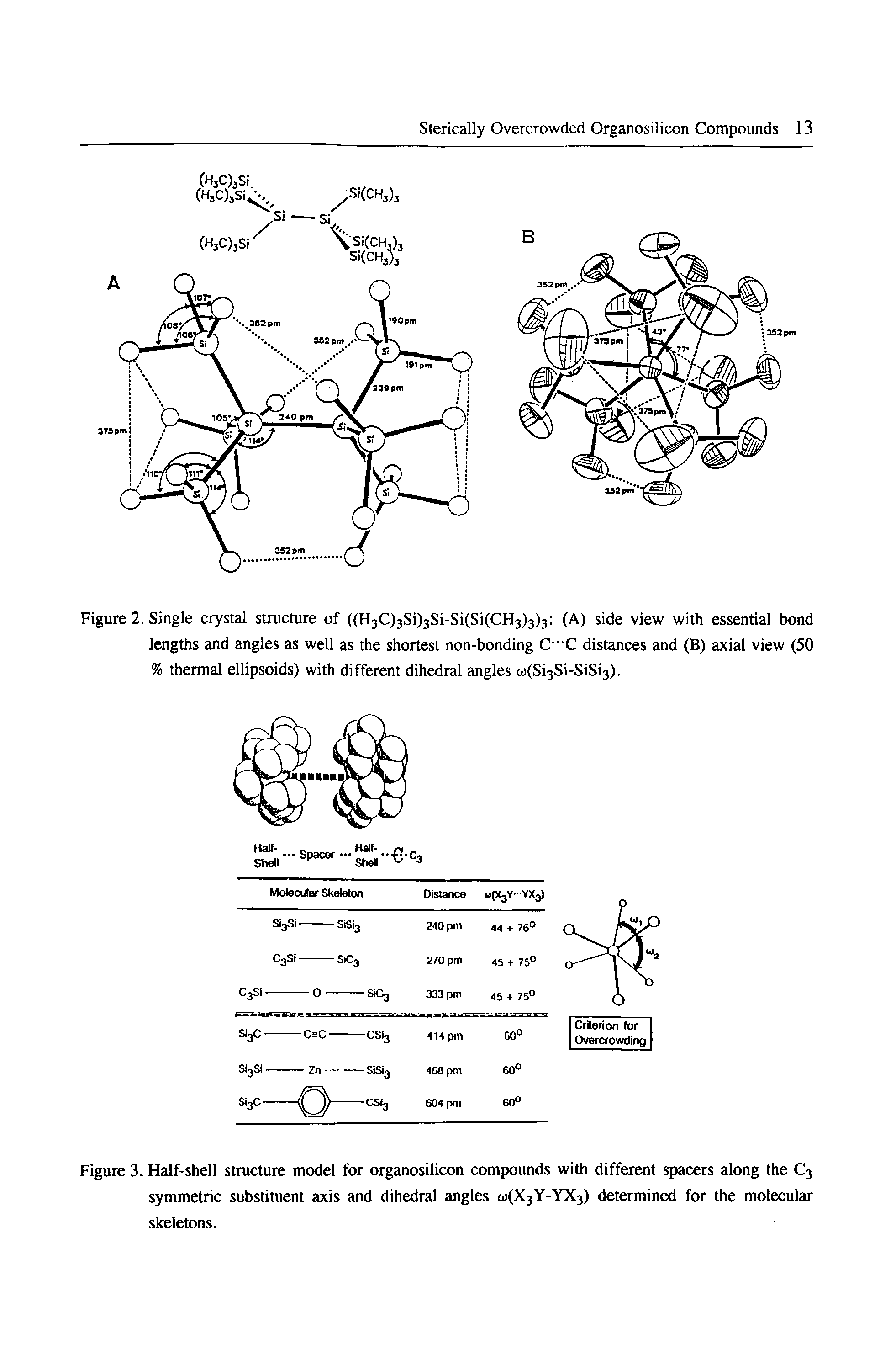 Figure 3. Half-shell structure model for organosilicon compounds with different spacers along the C3 symmetric substituent axis and dihedral angles go(X3Y-YX3) determined for the molecular skeletons.