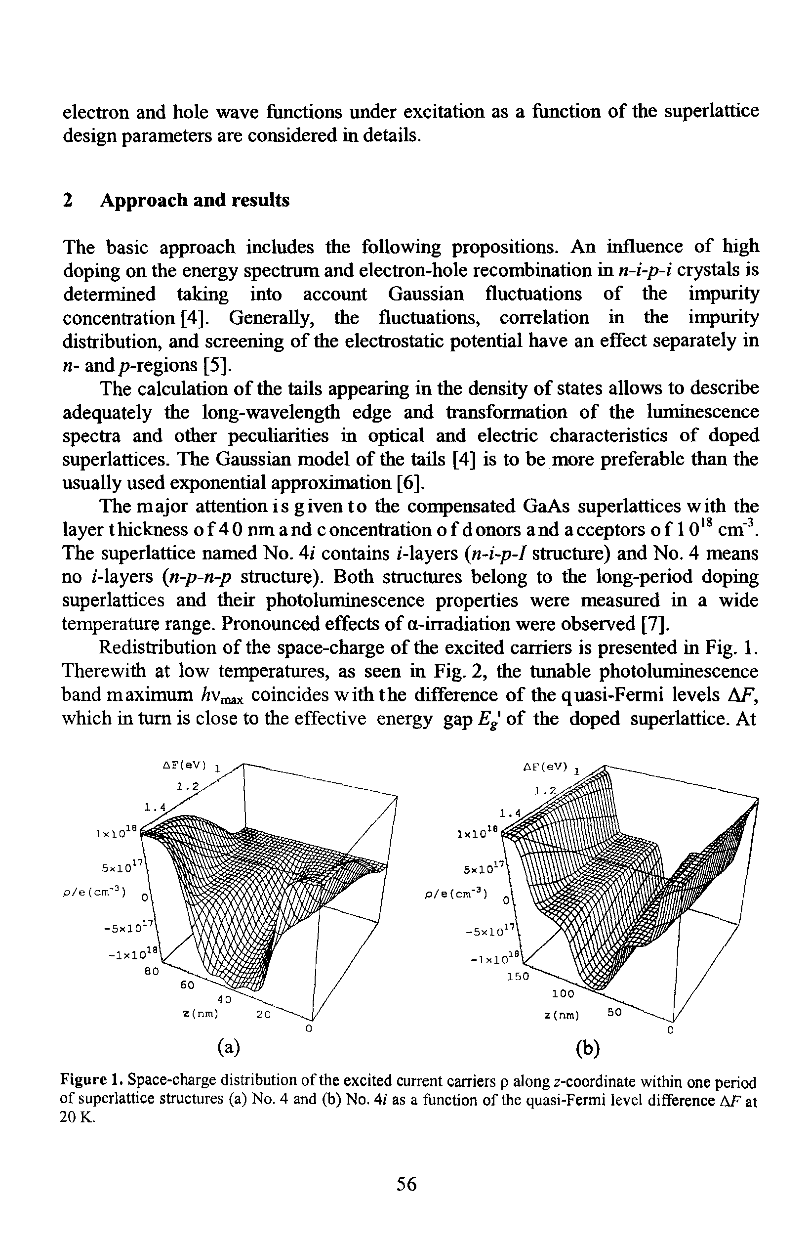 Figure 1. Space-charge distribution of the excited current carriers p along z-coordinate within one period of superlattice structures (a) No. 4 and (b) No. Ai as a function of the quasi-Fermi level difference AF at 20 K.