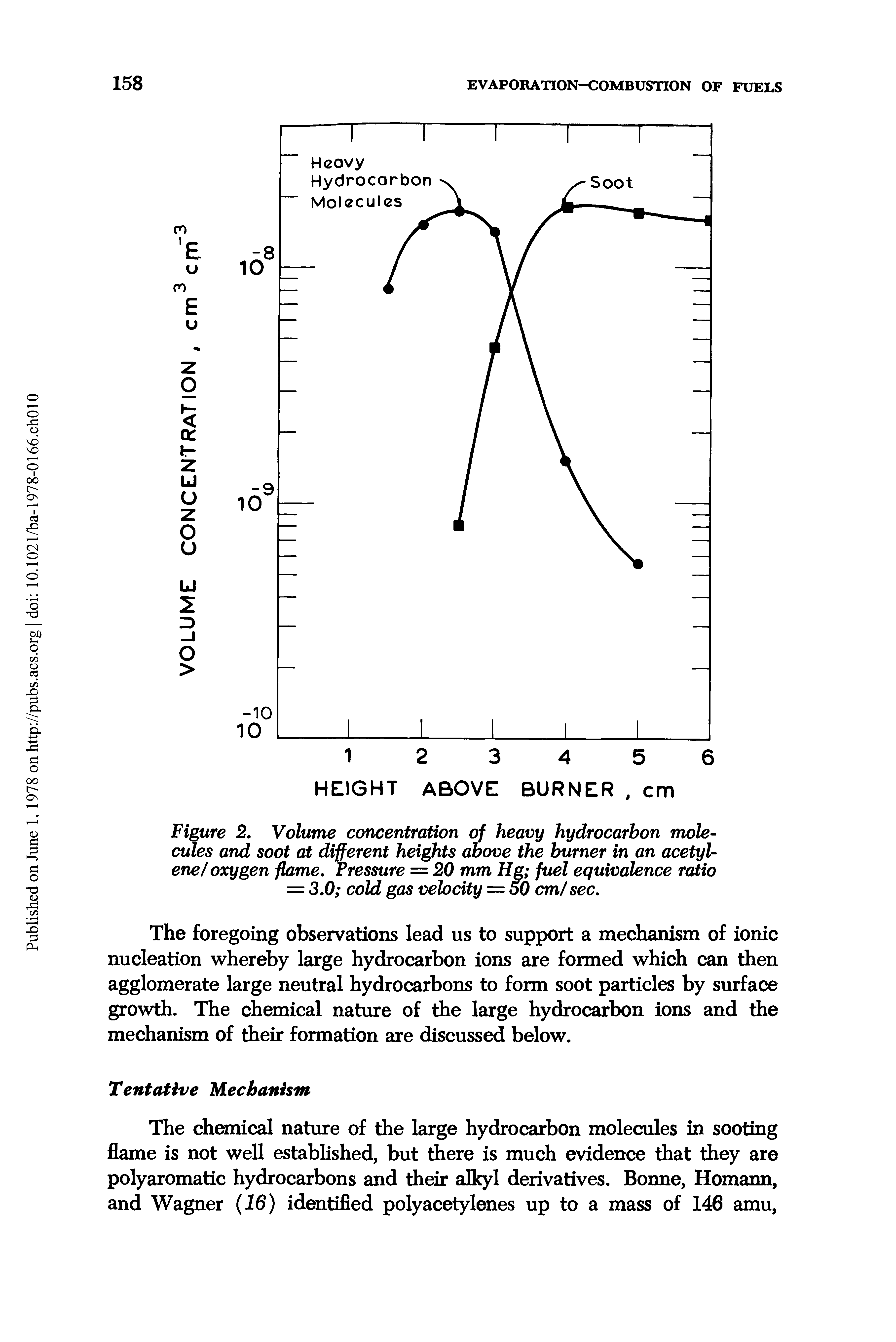 Figure 2, Volume concentration of heavy hydrocarbon molecules and soot at different heights above the burner in an acetylene/oxygen flame. Pressure = 20 mm Hg fuel equivalence ratio = 3.0 cold gas velocity = 50 cm sec.
