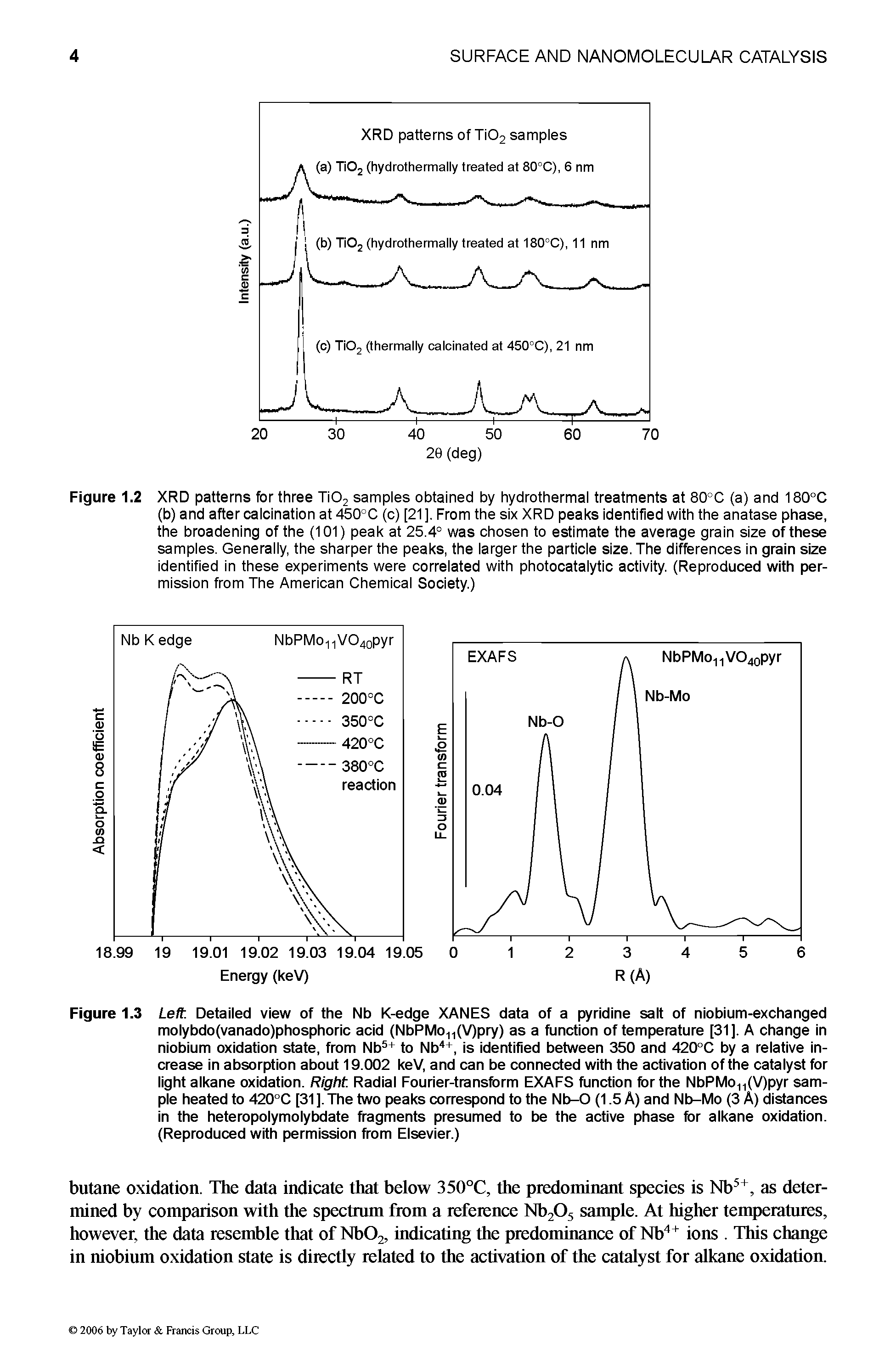 Figure 1.3 Left. Detailed view of the Nb K-edge XANES data of a pyridine salt of niobium-exchanged molybdo(vanado)phosphoric acid (NbPMo fVJpry) as a function of temperature [31]. A change in niobium oxidation state, from Nb5+ to Nb4+, is identified between 350 and 420°C by a relative increase in absorption about 19.002 keV, and can be connected with the activation of the catalyst for light alkane oxidation. Right. Radial Fourier-transform EXAFS function for the NbPMo (V)pyr sample heated to 420°C [31 ]. The two peaks correspond to the Nb-O (1.5 A) and Nb-Mo (3 A) distances in the heteropolymolybdate fragments presumed to be the active phase for alkane oxidation. (Reproduced with permission from Elsevier.)...