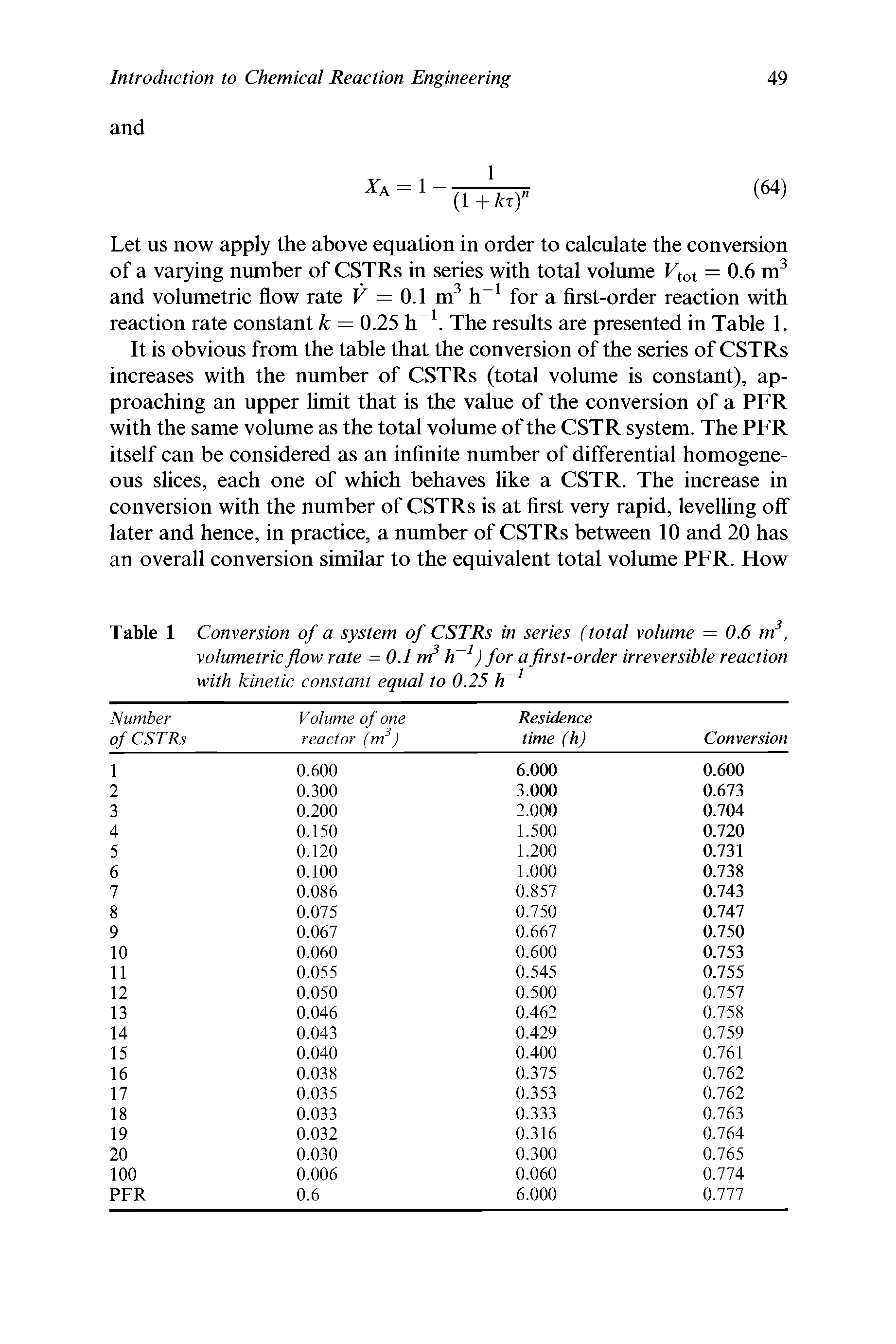 Table 1 Conversion of a system of CSTRs in series (total volume = 0.6 m3, volumetric flow rate = 0.1 m3 h ) for a first-order irreversible reaction with kinetic constant equal to 0.25 h 1...