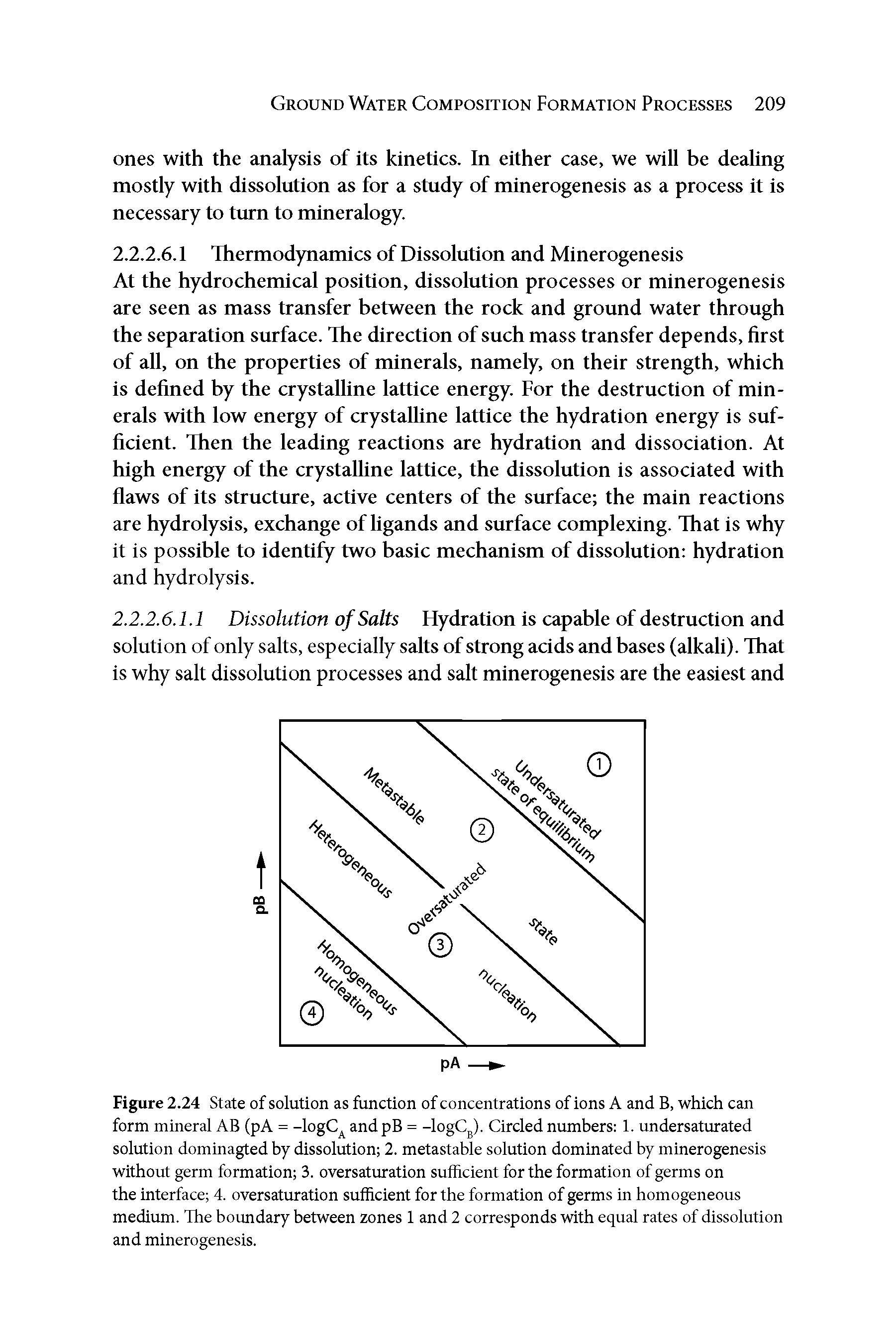 Figure 2.24 State of solution as function of concentrations of ions A and B, which can form mineral AB (pA = -logC and pB = -logC ). Circled numbers 1. undersaturated solution dominagted by dissolution 2. metastable solution dominated by minerogenesis without germ formation 3. oversaturation sufficient for the formation of germs on the interface 4. oversaturation sufficient for the formation of germs in homogeneous medium. The boundary between zones 1 and 2 corresponds with equal rates of dissolution and minerogenesis.